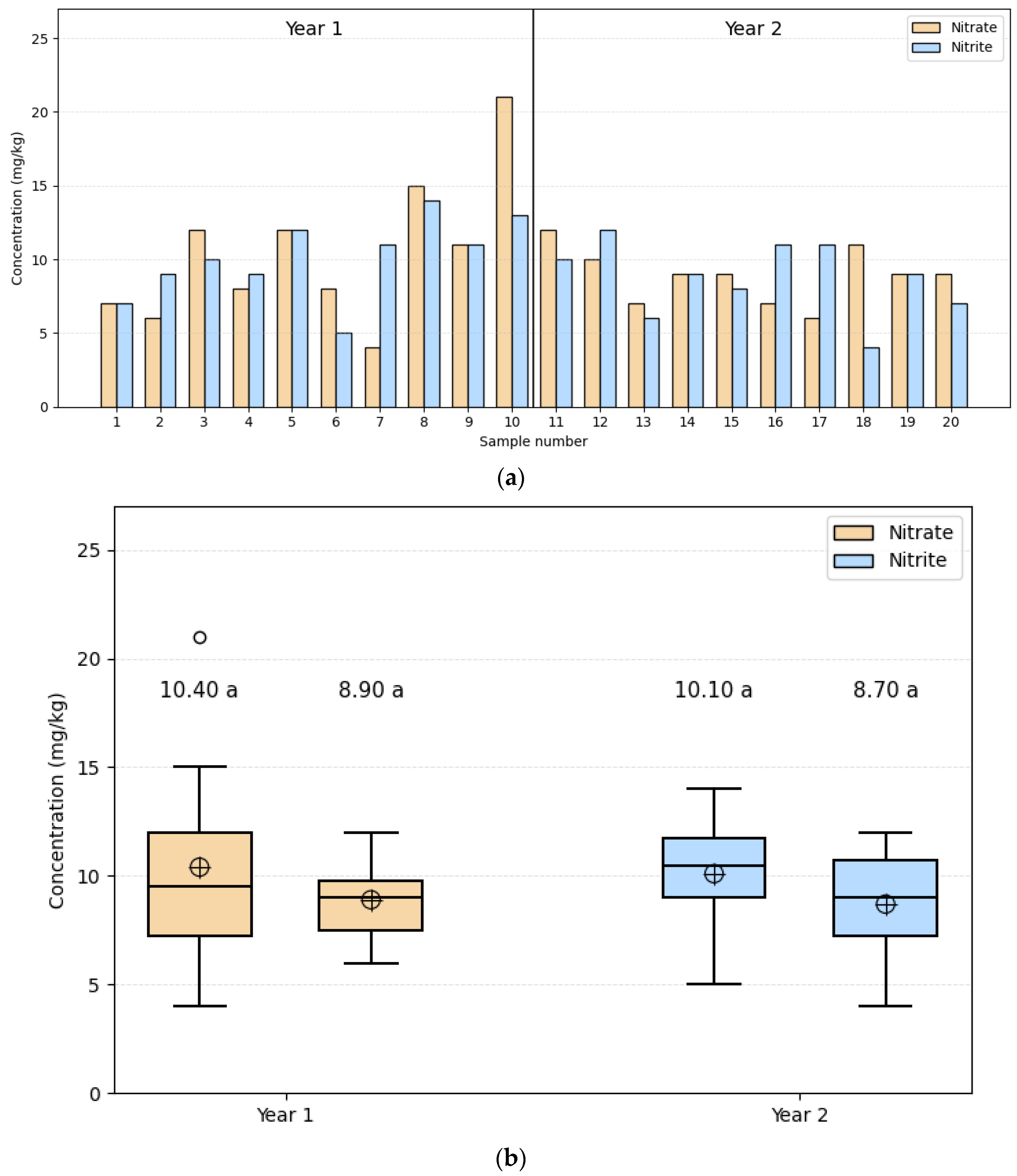 Salt Abstract Pattern Industrial-Scale Production of Additive-Free Organic Salami Without ...