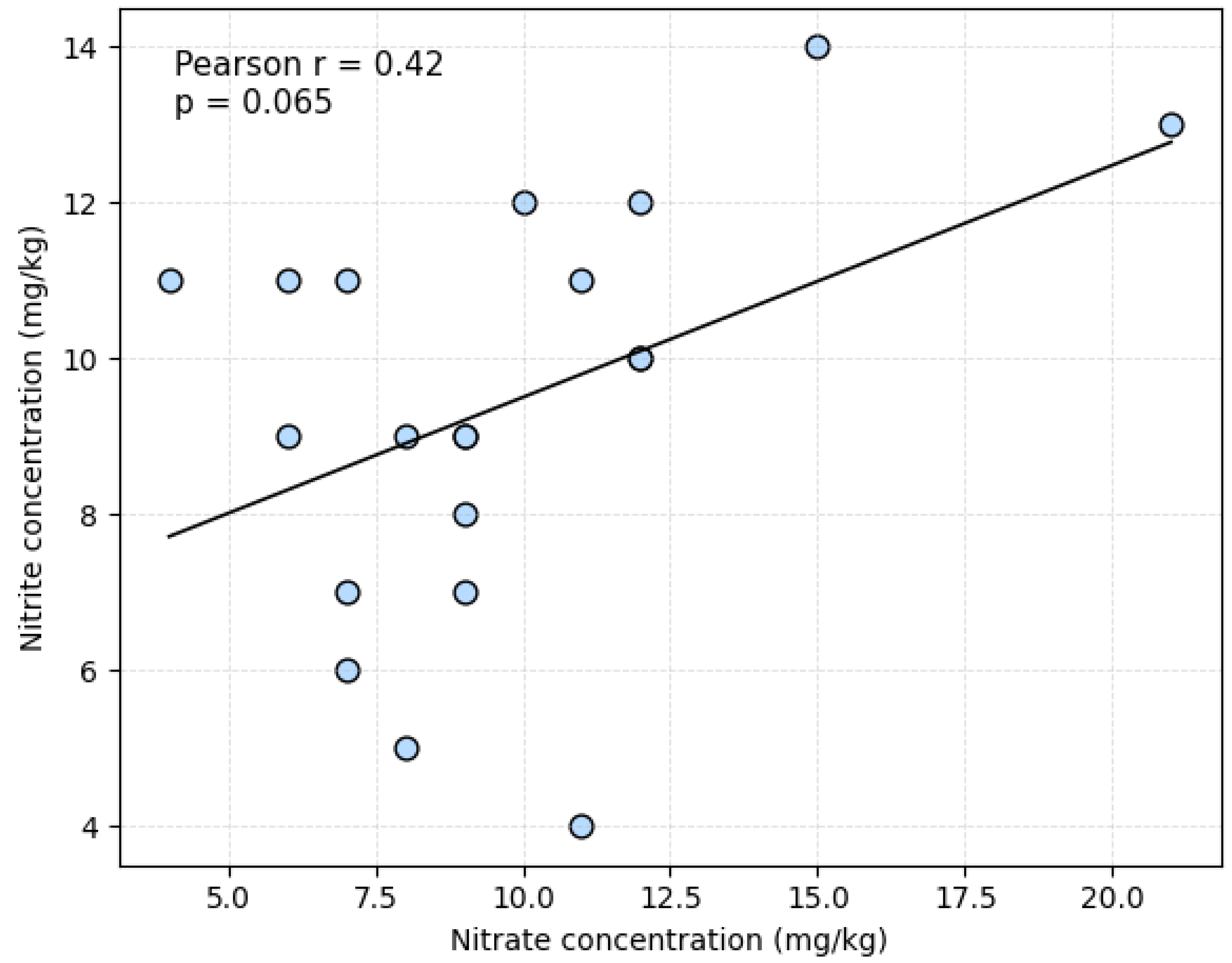 Salt Abstract Pattern Industrial-Scale Production of Additive-Free Organic Salami Without ...
