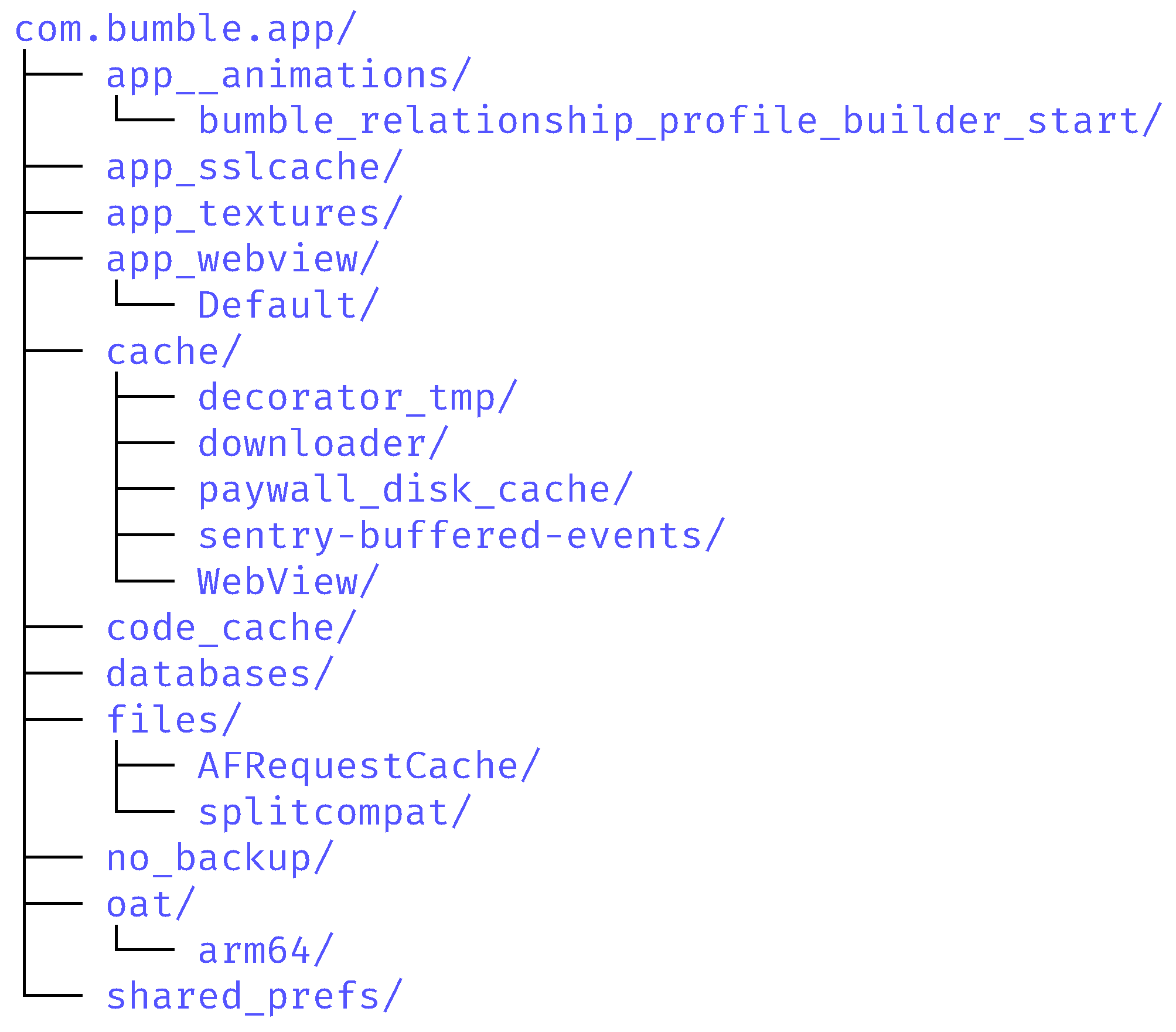 server architecture of dating apps