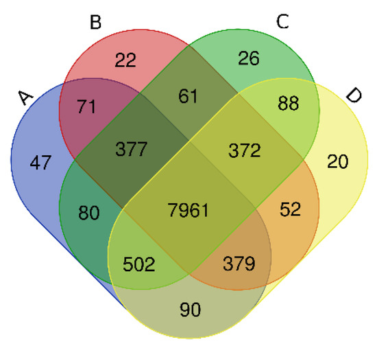 Effects of Graphene on Bacterial Community Diversity and Soil ...