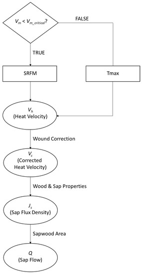 https://pub.mdpi-res.com/forests/forests-10-00046/article_deploy/html/images/forests-10-00046-g001-550.jpg?1548137405