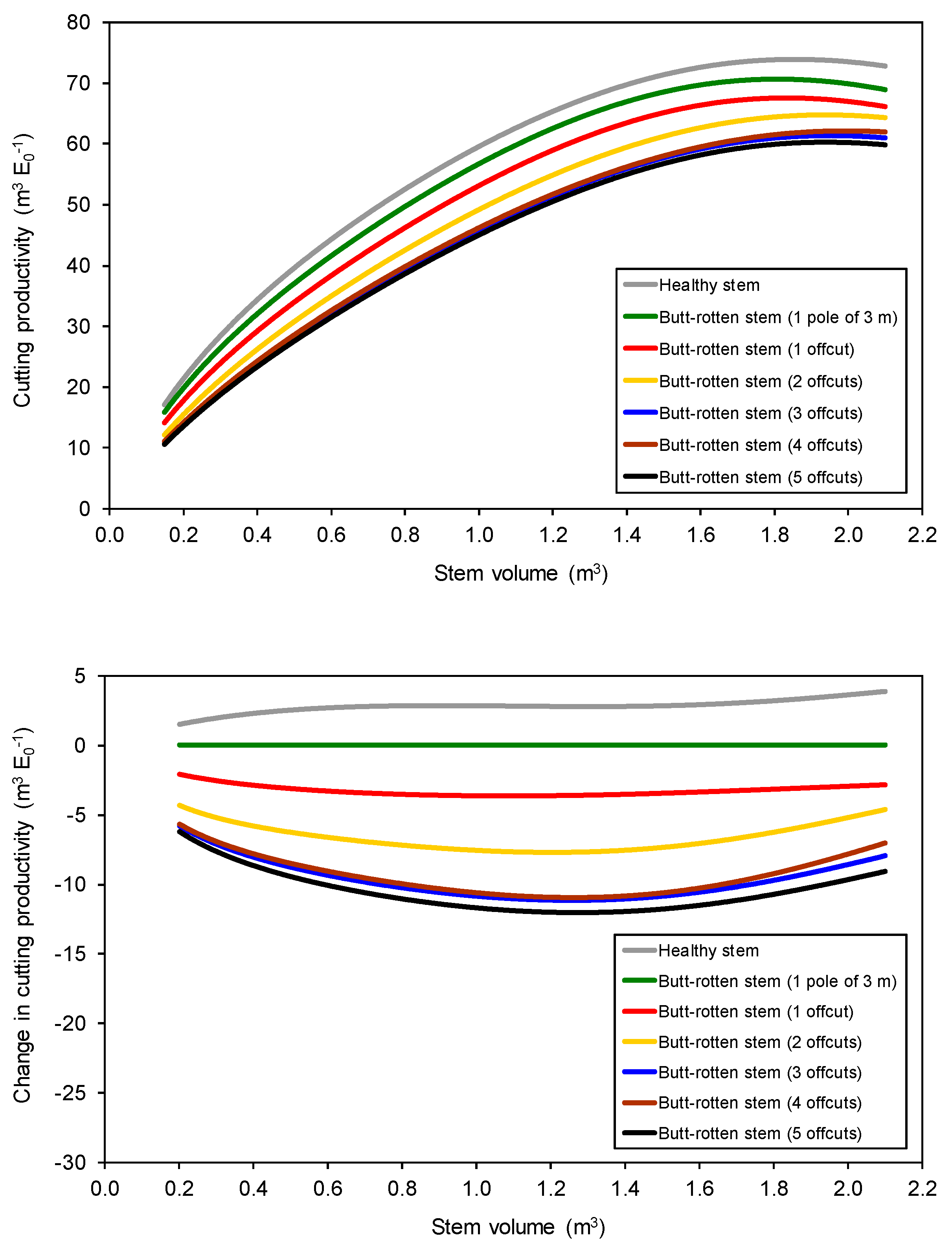 https://pub.mdpi-res.com/forests/forests-10-00874/article_deploy/html/images/forests-10-00874-g004.png?1571645977