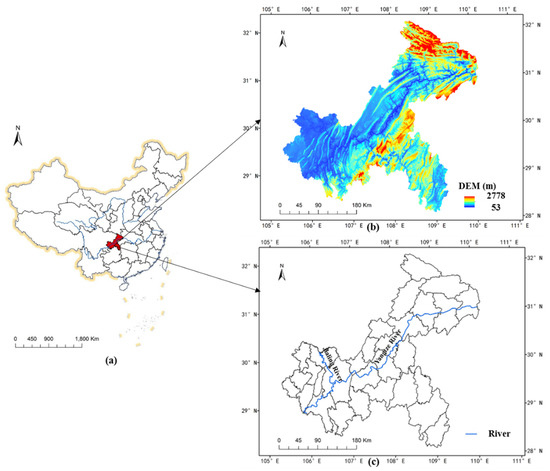 The Influence of Land Use Change on Key Ecosystem Services and Their ...