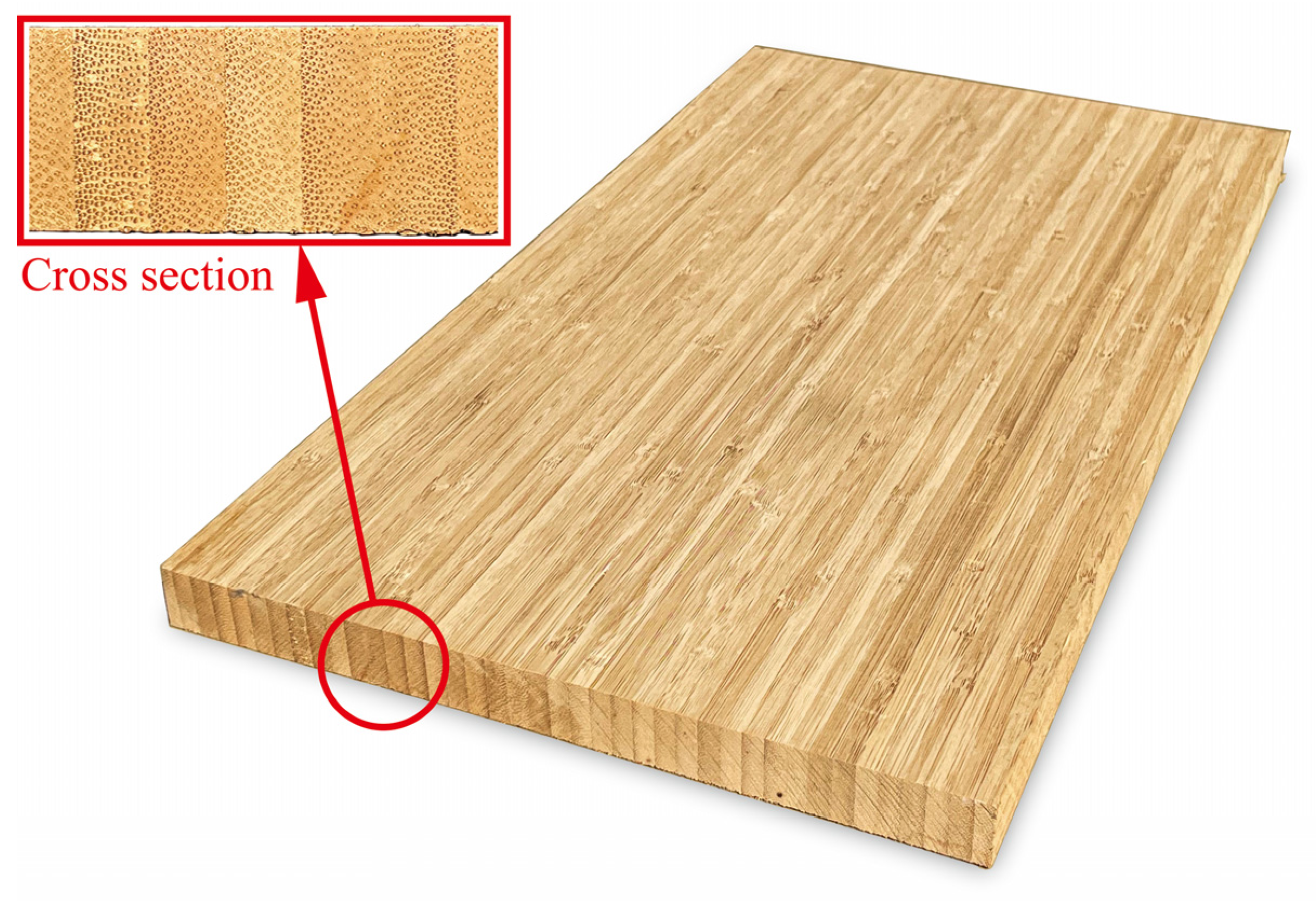 Classification of laminated bamboo lumber. (a) Flat-pressure