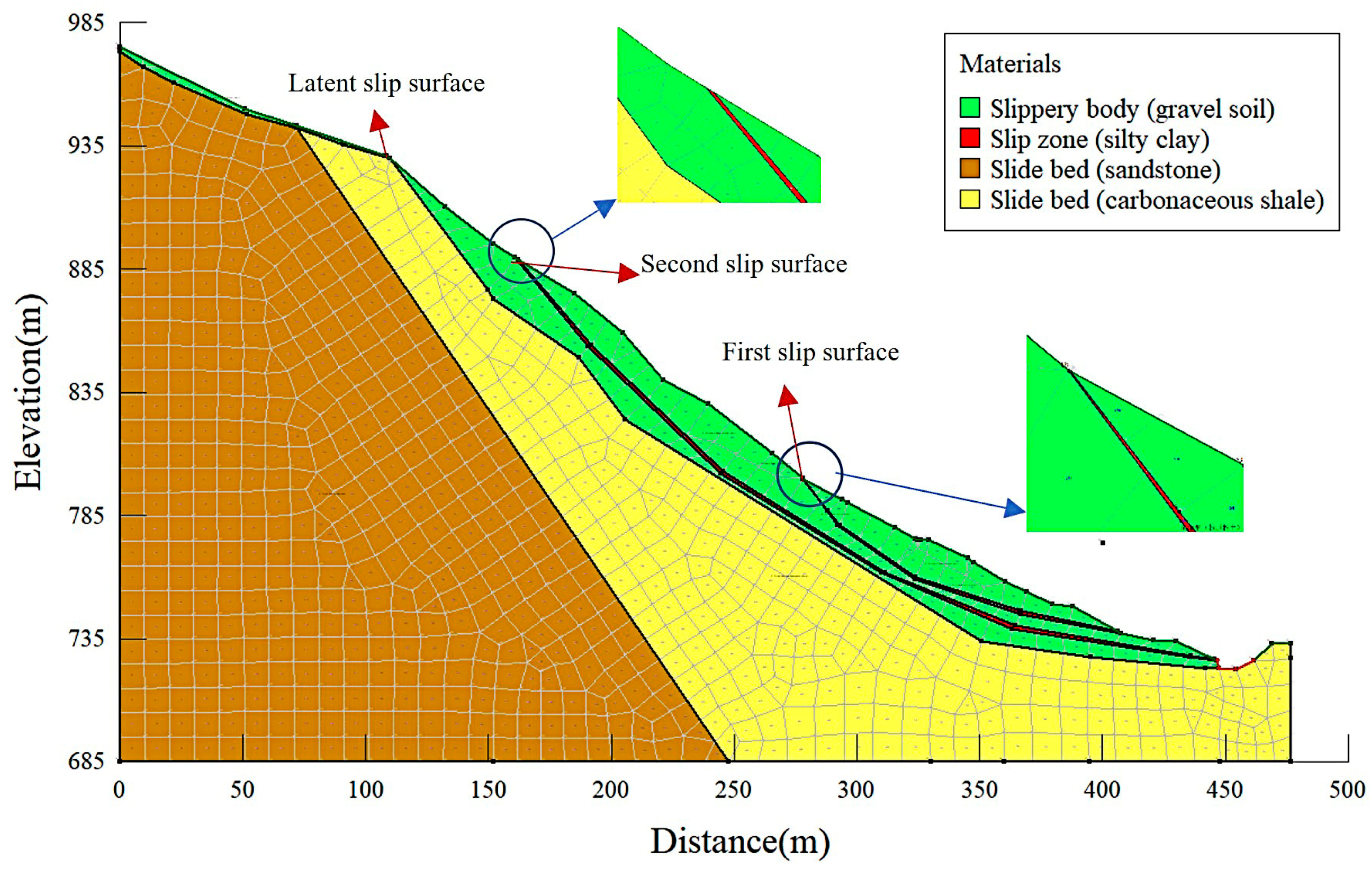 Safety analysis: failure mechanism slope stability with high load on crest  - GeoStudio, PLAXIS Forum - GeoStudio