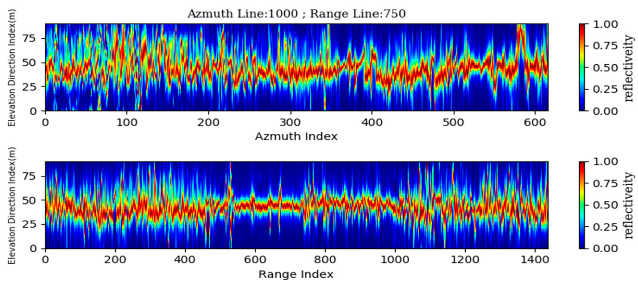 Forests | Free Full-Text | Improving Forest Canopy Height Estimation ...