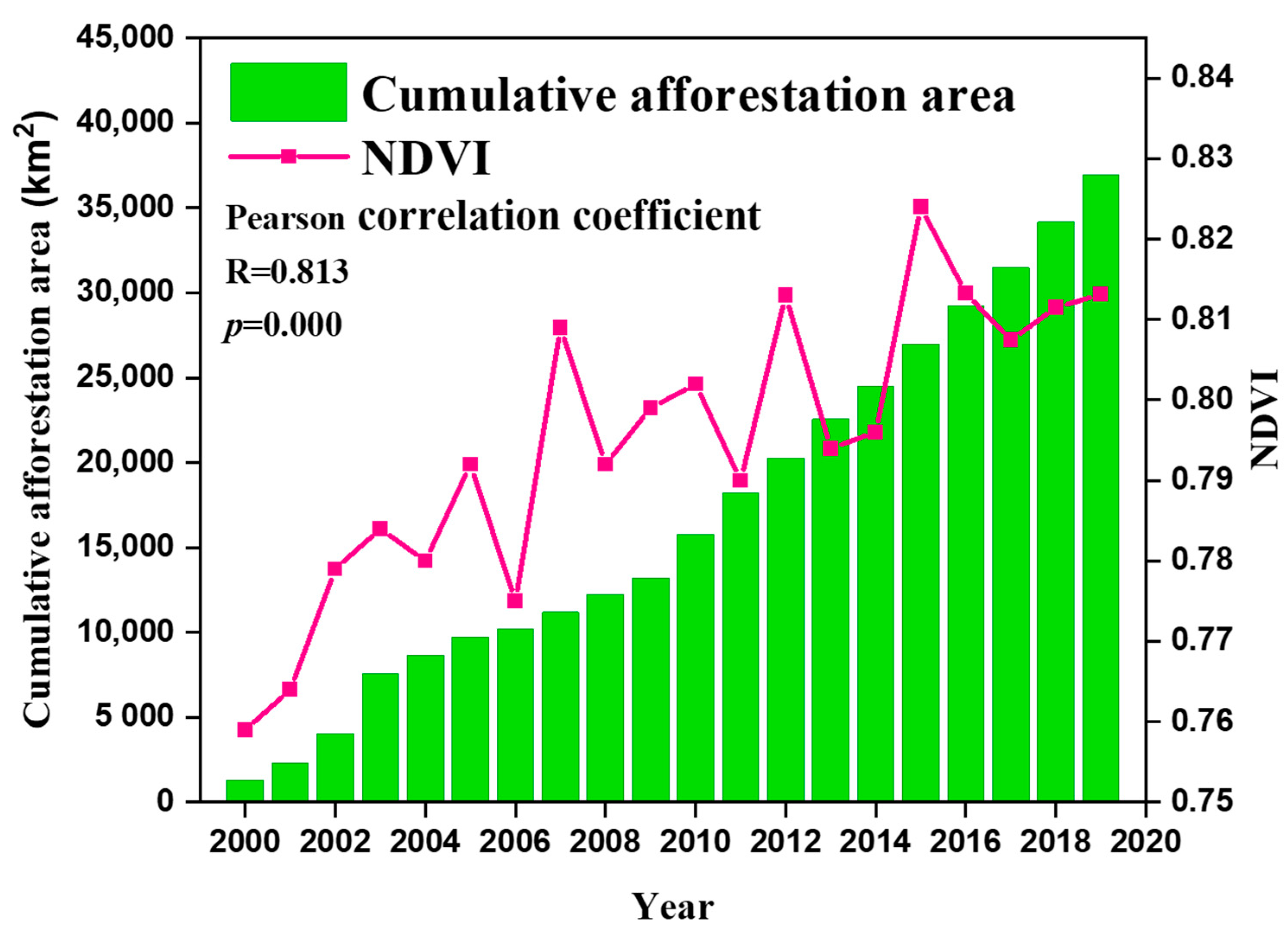 Forests | Free Full-Text | How Did the Southwest China Mountains 