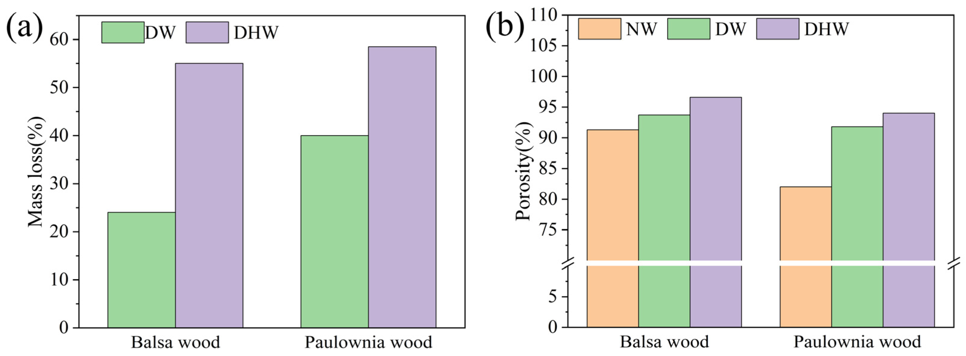 Preparation and Characteristic of the Novel Multiple-Layer Thermal  Insulation Nanocomposite Materials