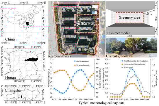 The Impact of Changes in Green Space Structures on Thermal