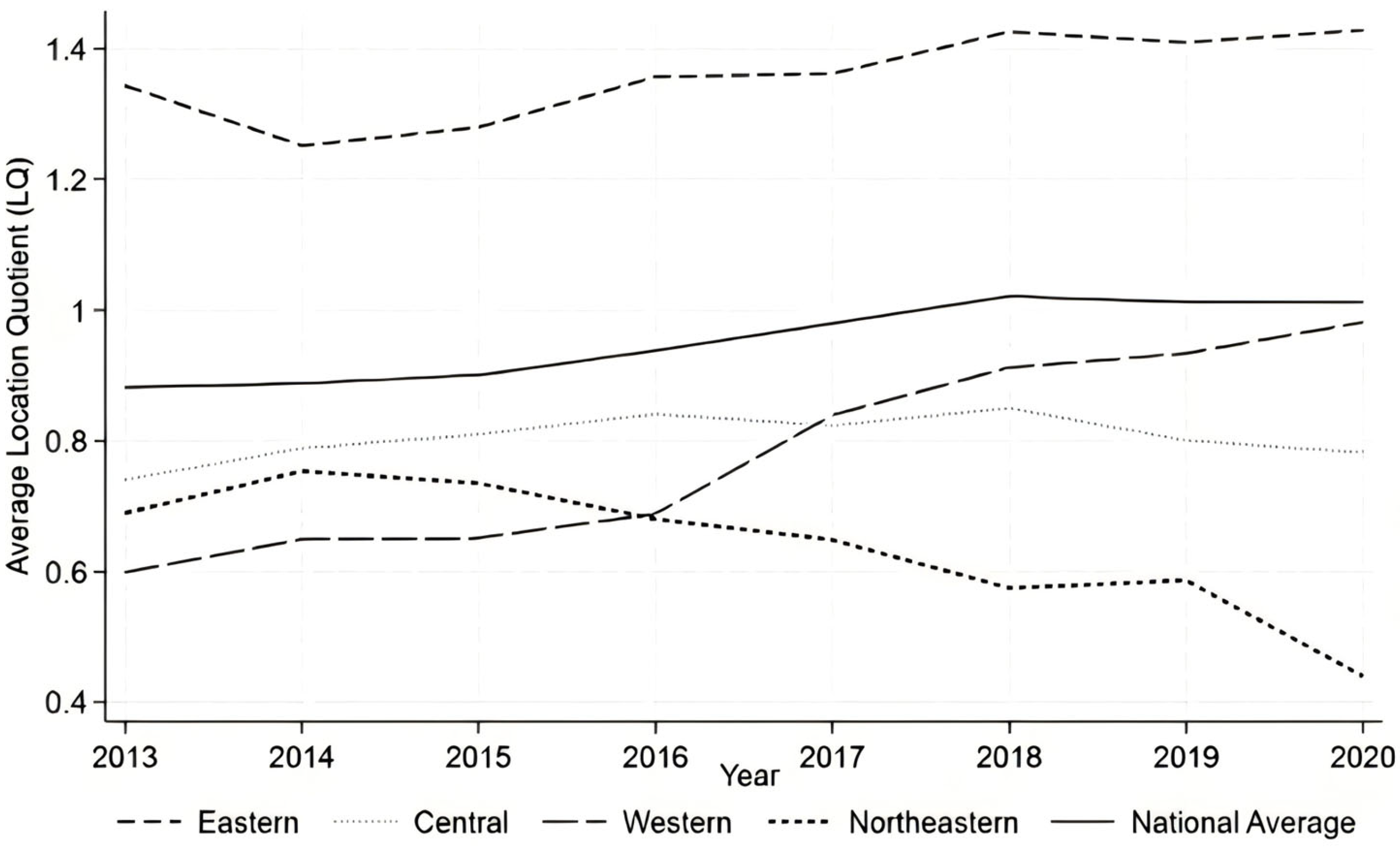 The Impact of Industrial Agglomeration on Carbon Emissions from ...