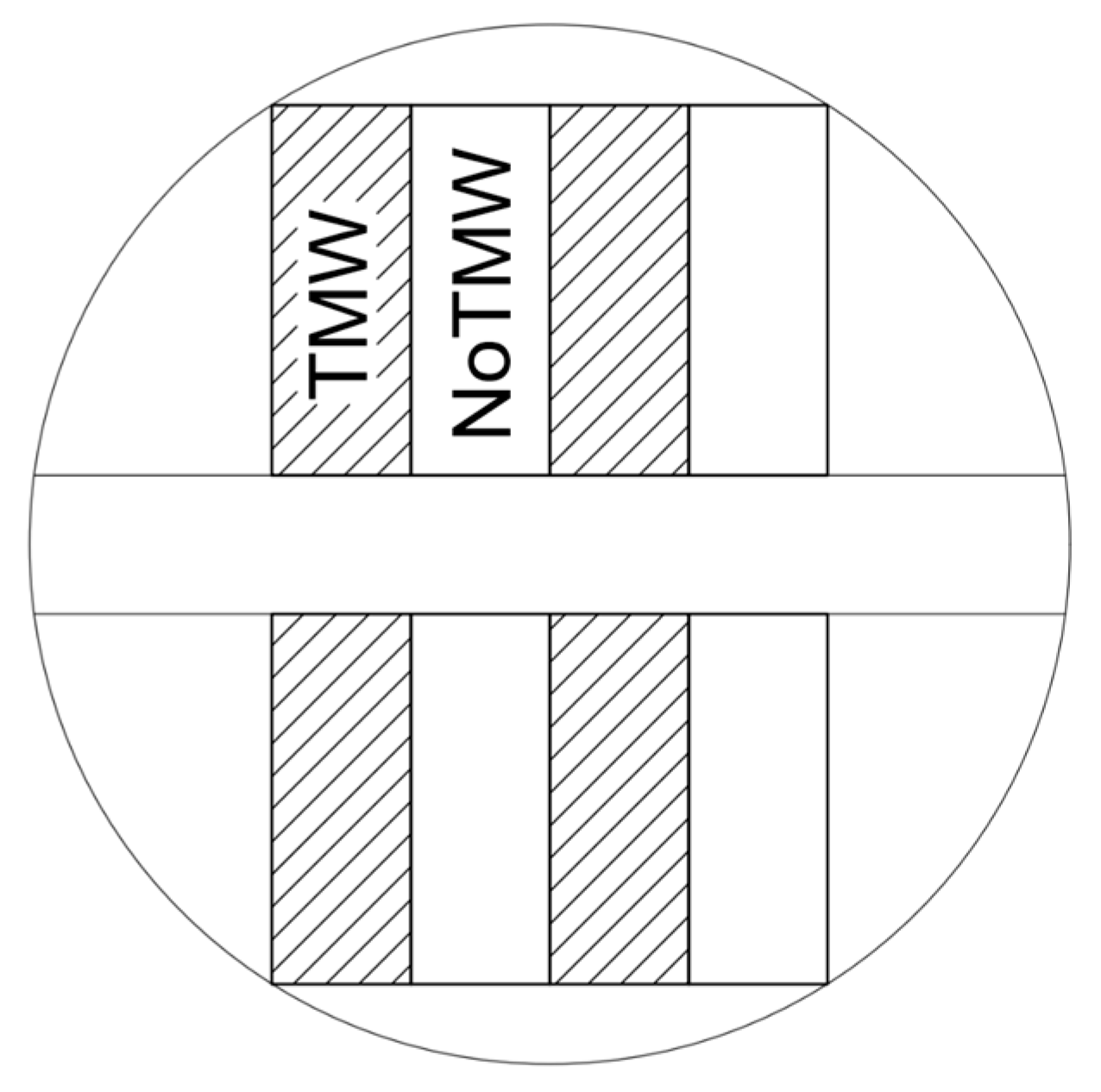 Stiffness-Based Grading of Thermally Modified Beech Timber for ...
