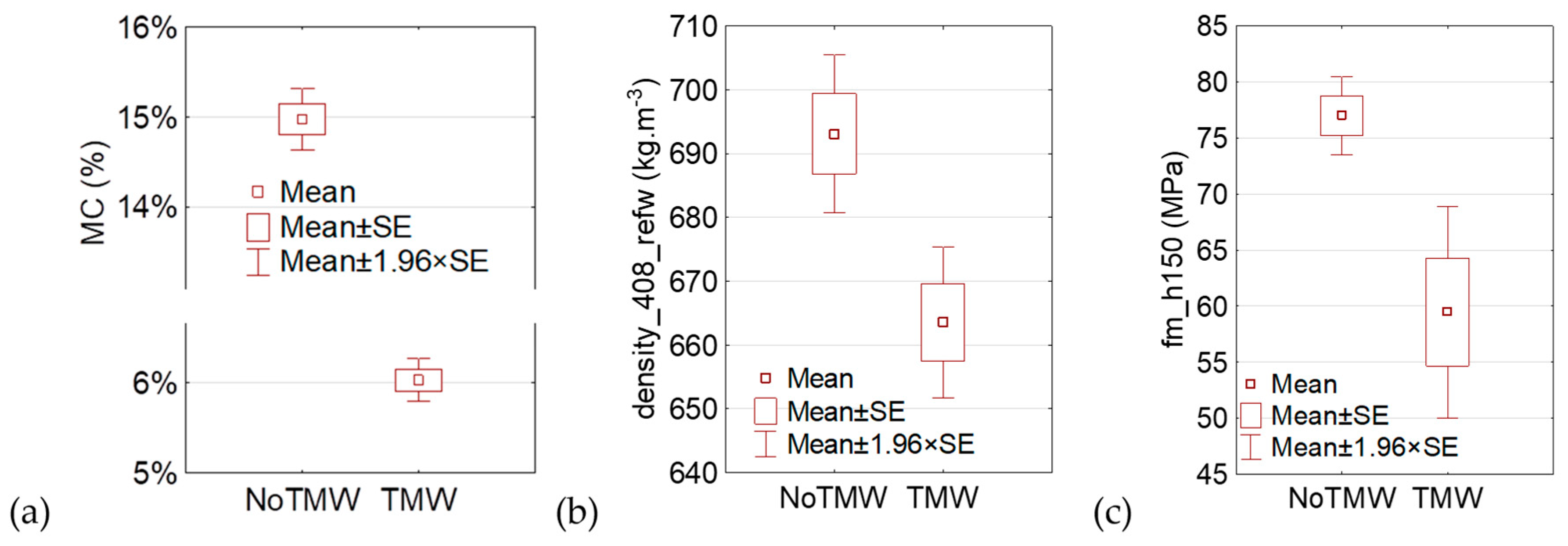 Stiffness-Based Grading of Thermally Modified Beech Timber for ...