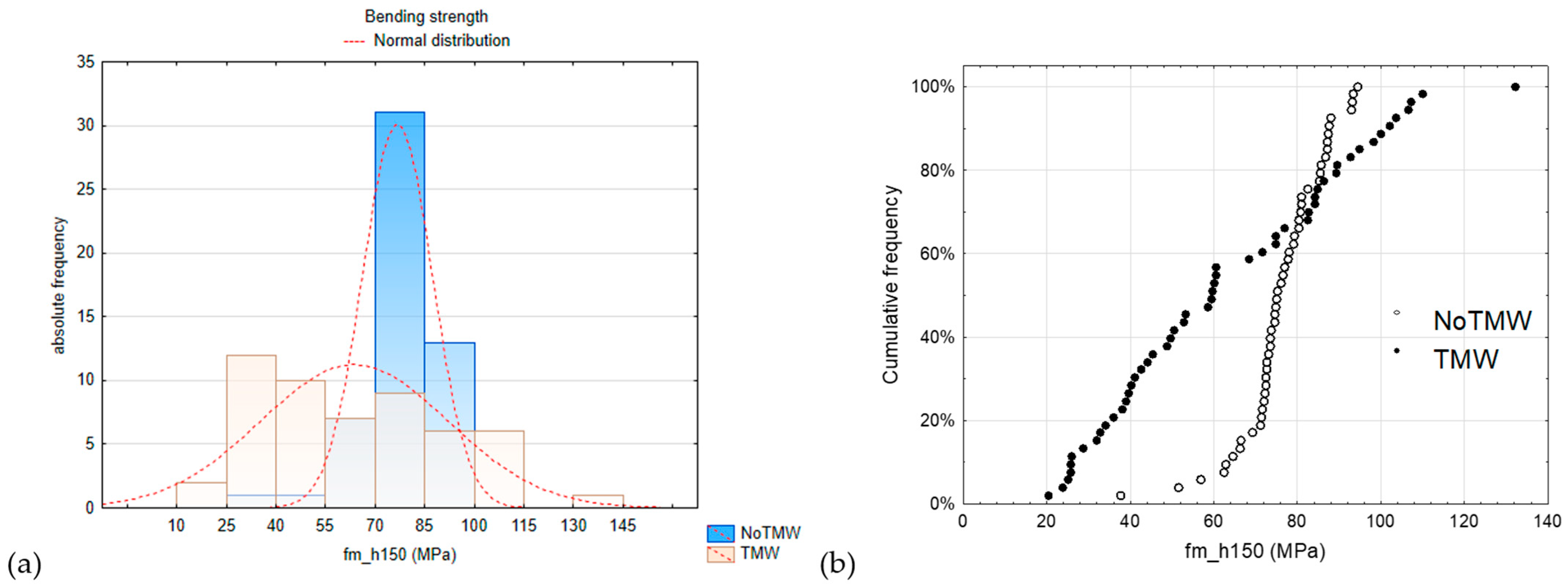 Stiffness-Based Grading of Thermally Modified Beech Timber for ...