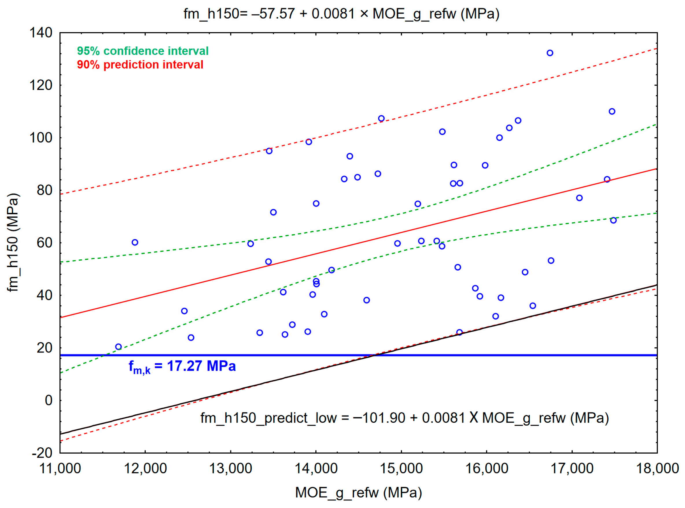 Stiffness-Based Grading of Thermally Modified Beech Timber for ...
