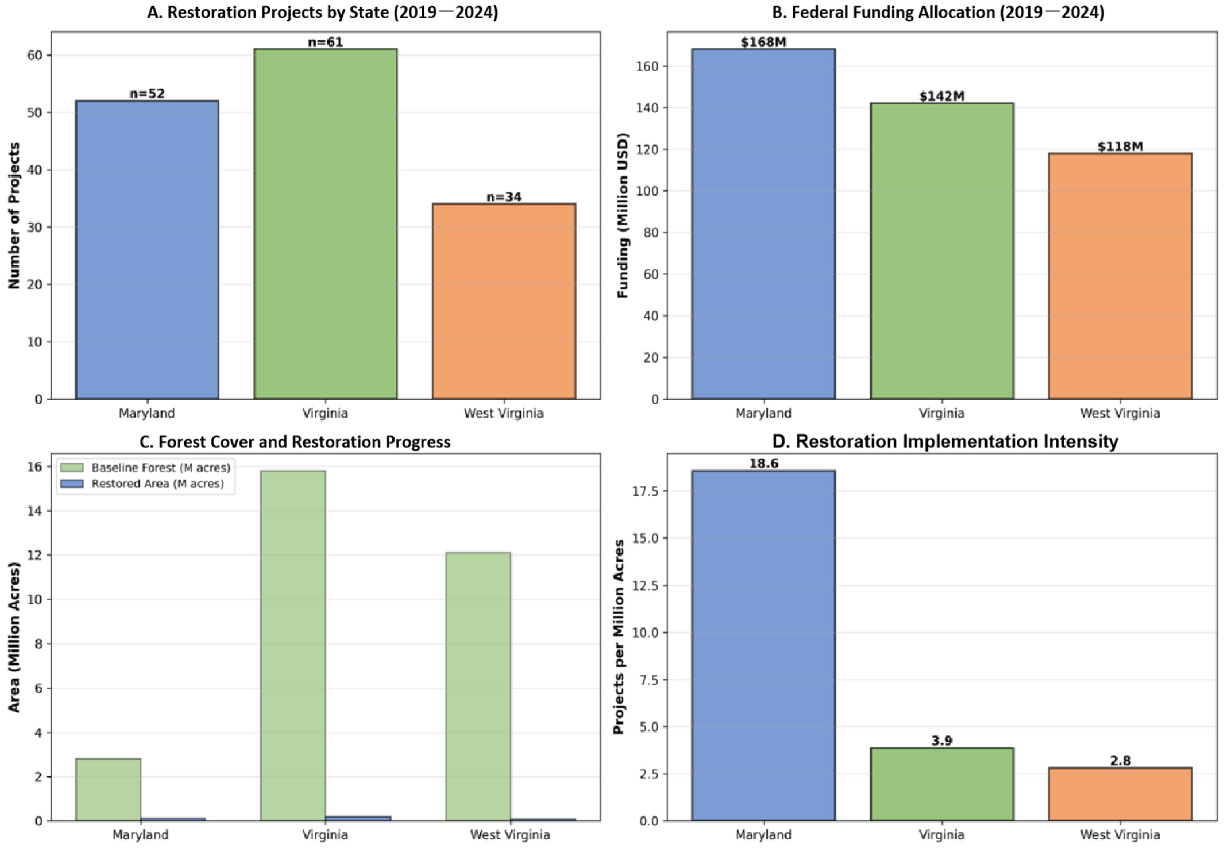 Gaps and Challenges in Forest and Landscape Restoration: An Examination ...