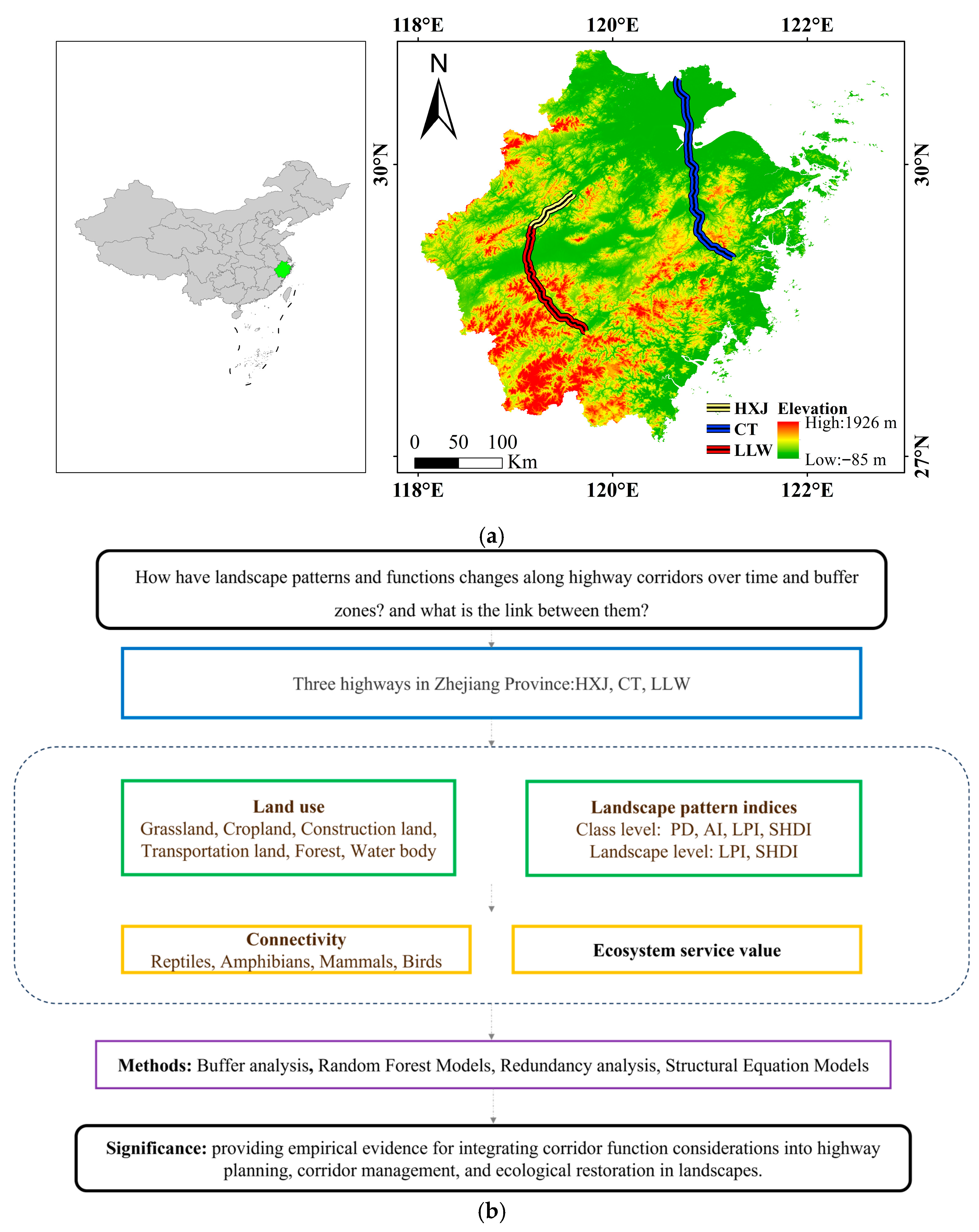 Effects of Highway Construction on Landscape Patterns, Ecosystem ...