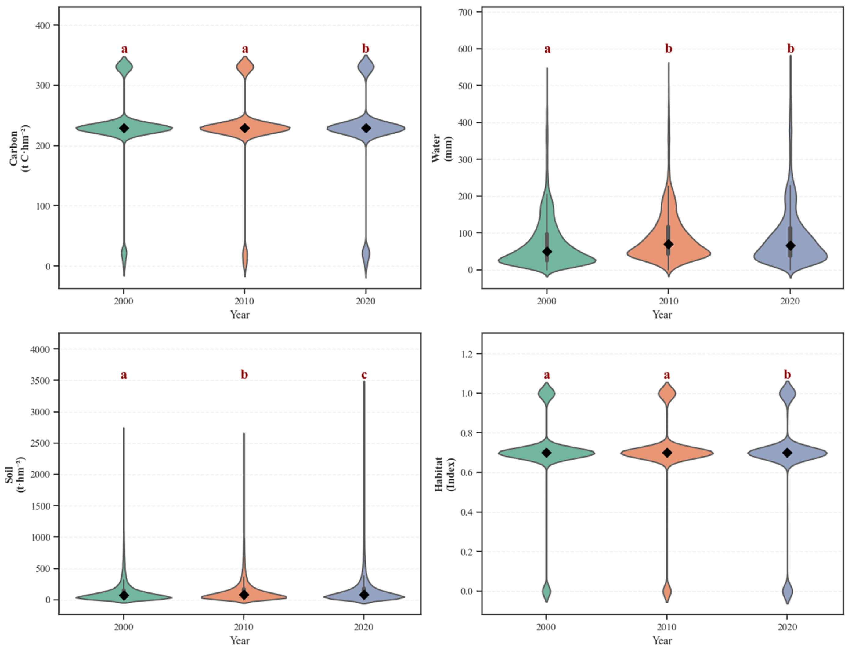 Spatial Distribution Patterns of Forest Ecosystem Services in the ...
