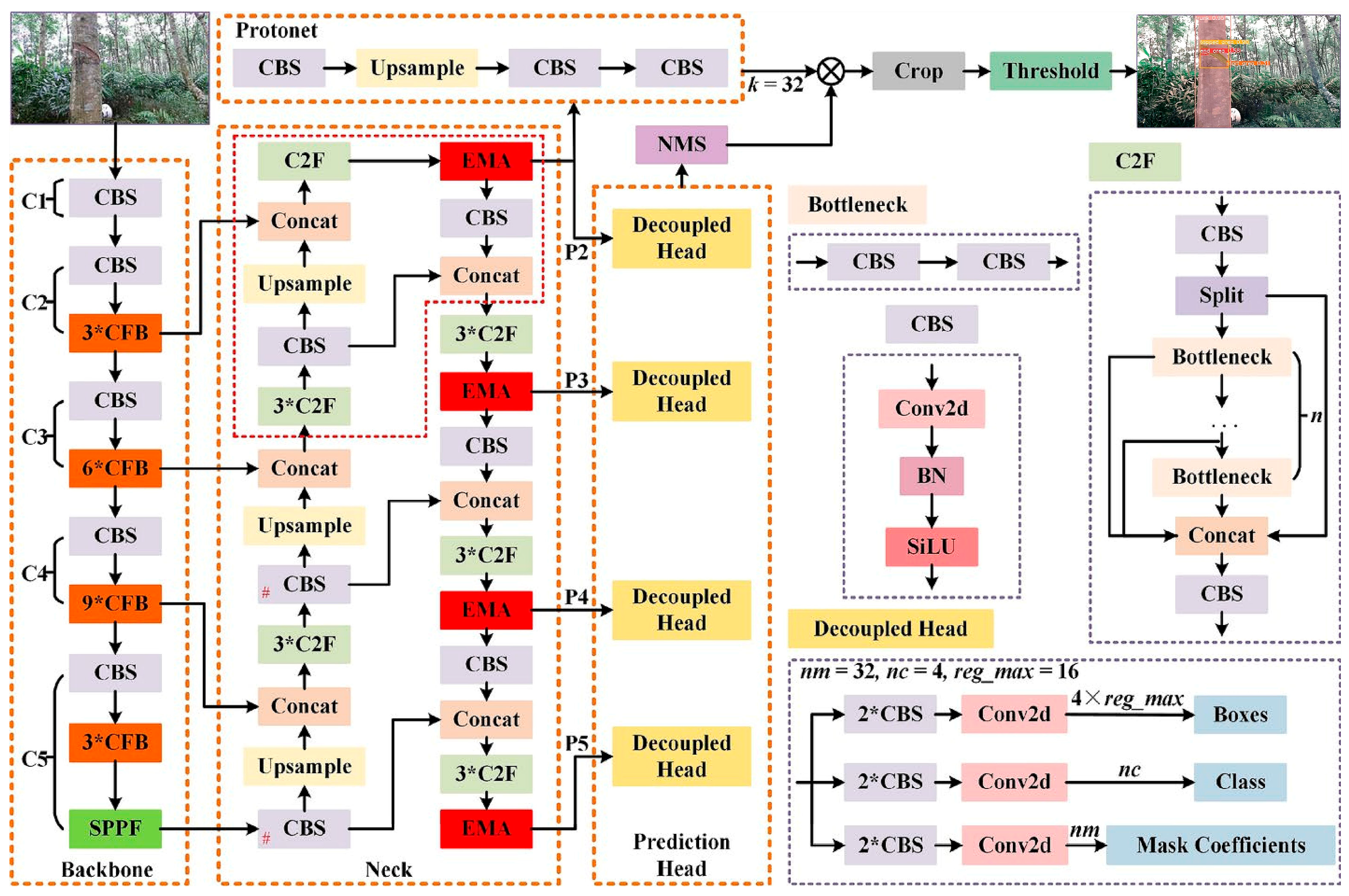 Perception Tree A Review of Intelligent Identification Technologies for the Collection ...