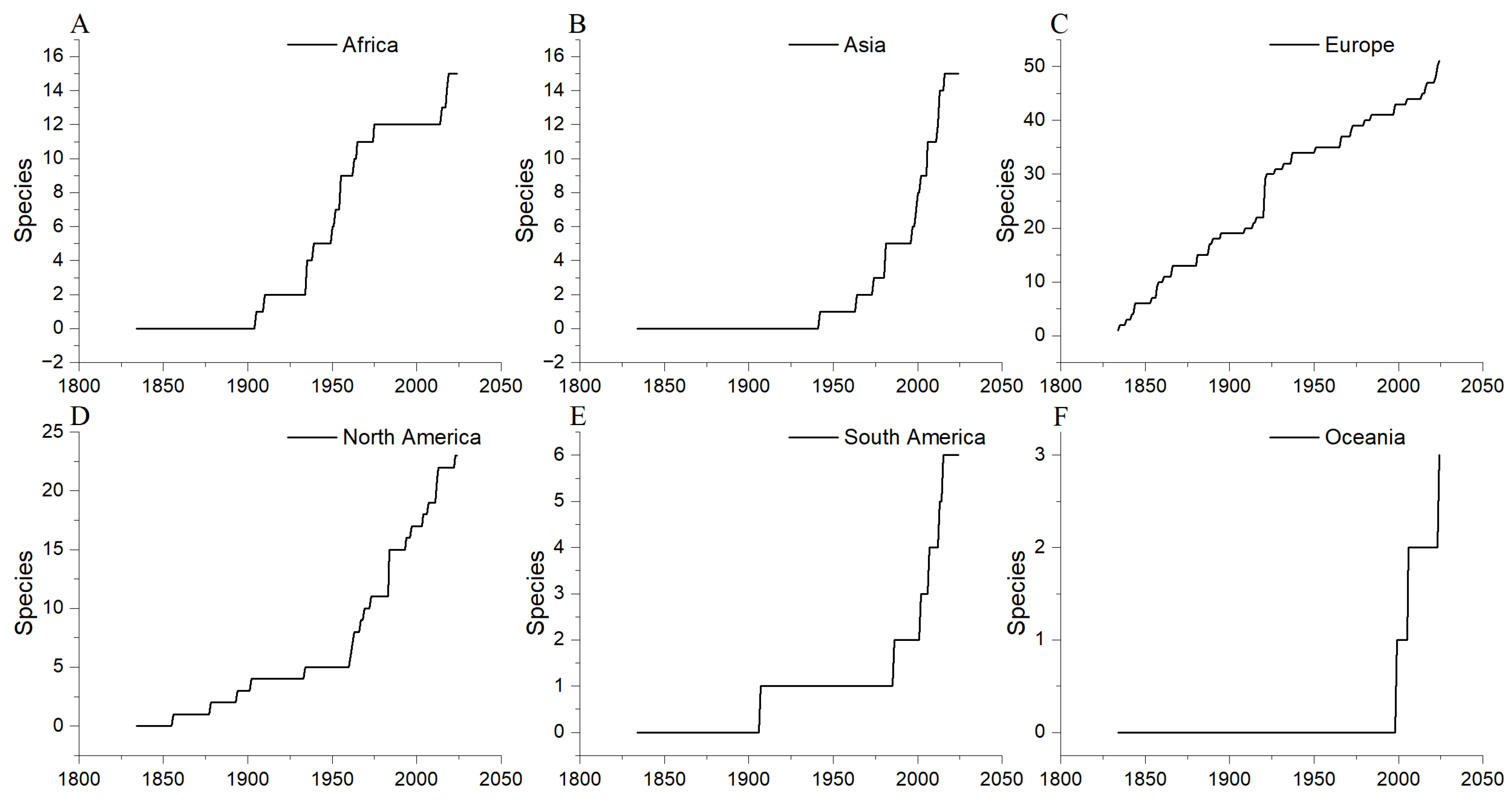 On the Incompleteness of the Coelacanth Fossil Record On the Incompleteness of the Coelacanth Fossil Record
