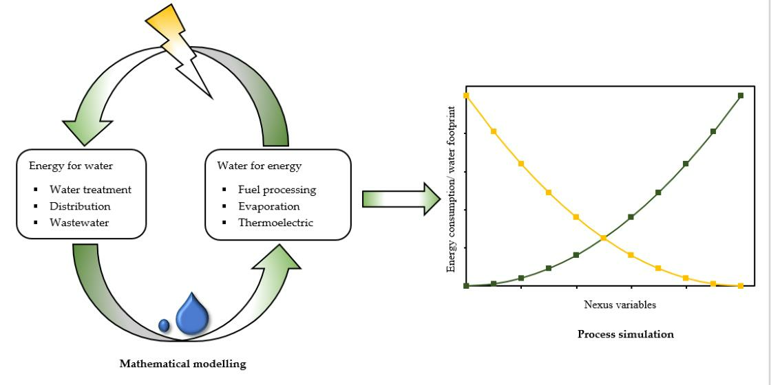 Navigating the Water–Energy Nexus: A Mathematical Approach Navigating the Water–Energy Nexus: A Mathematical Approach