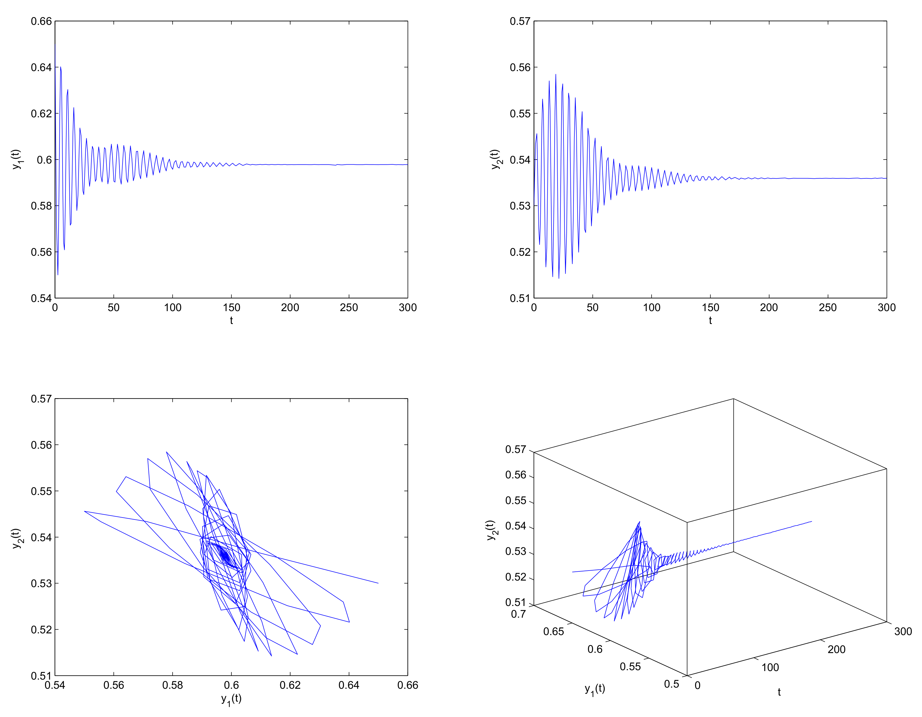 Fractal Fract | Free Full-Text | Understanding Dynamics and 