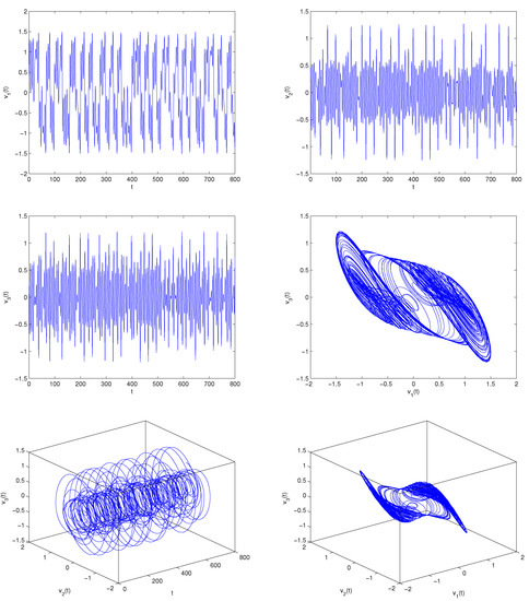 Fractal Fract | Free Full-Text | Chaos Suppression Of A Fractional ...