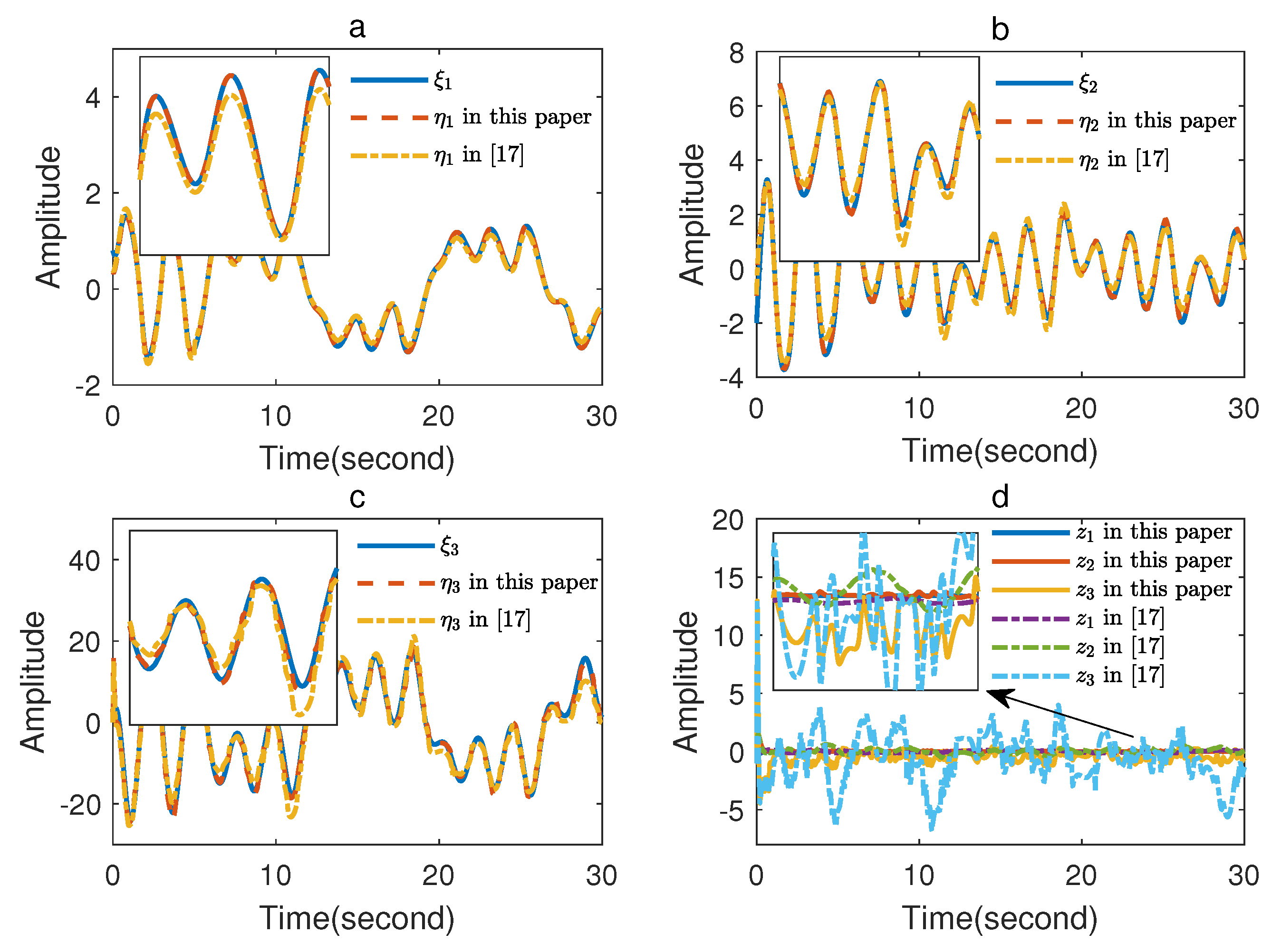 Fractal Fract | Free Full-Text | Adaptive Fuzzy Backstepping Control Of ...