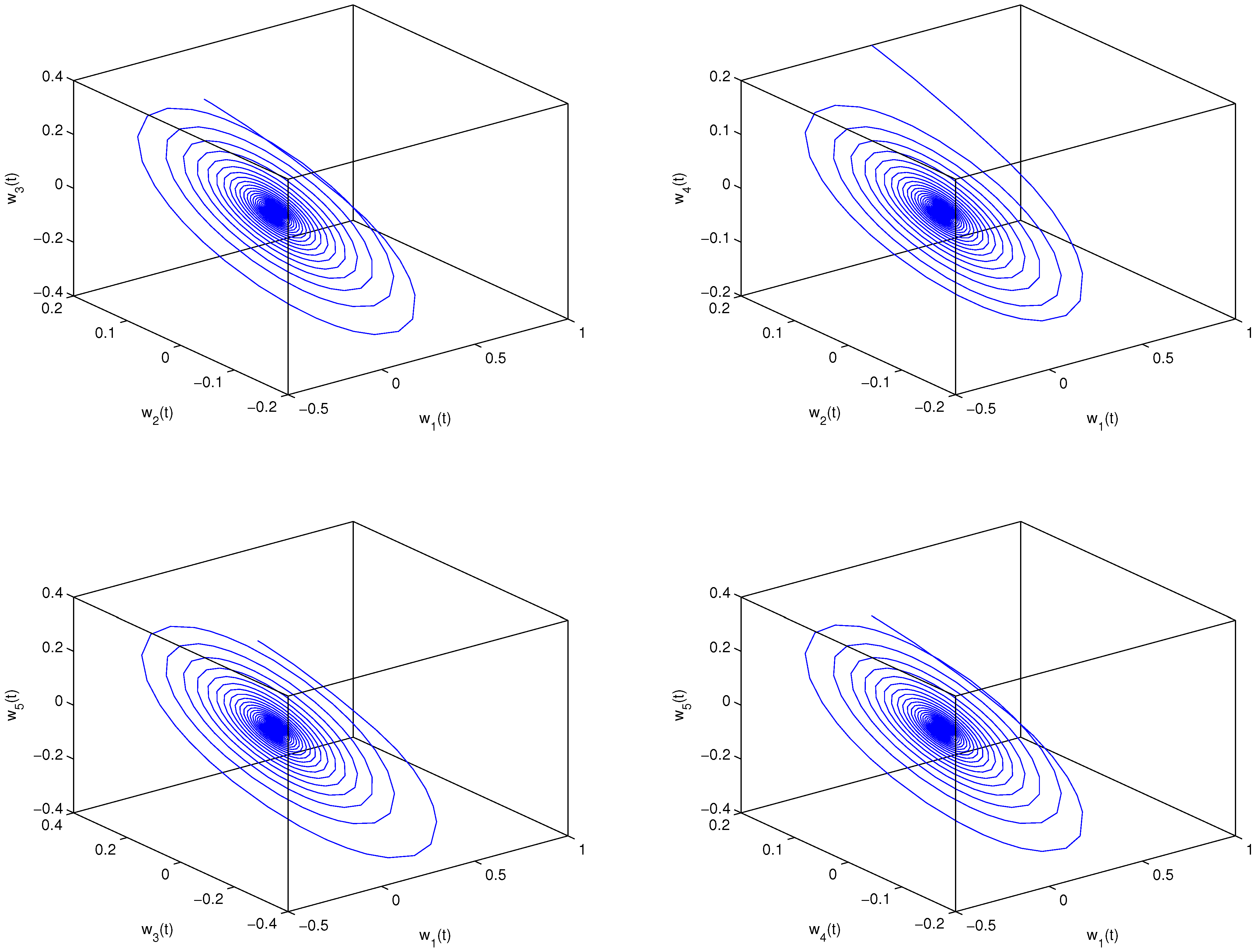 Fractal Fract | Free Full-Text | Bifurcation Phenomenon And Control ...