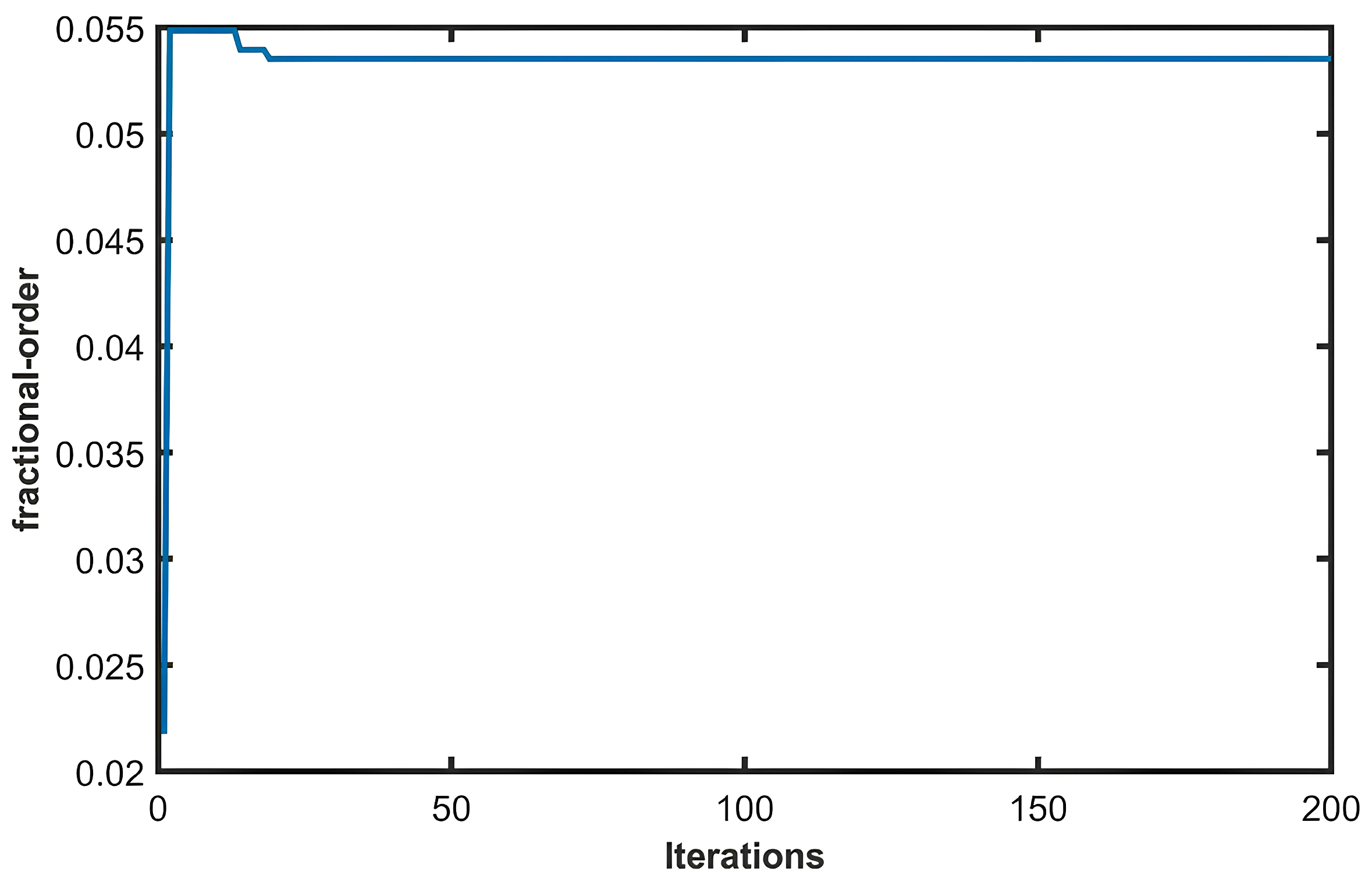 MA.3.FR.2.1 - Plot, order and compare fractional numbers with the