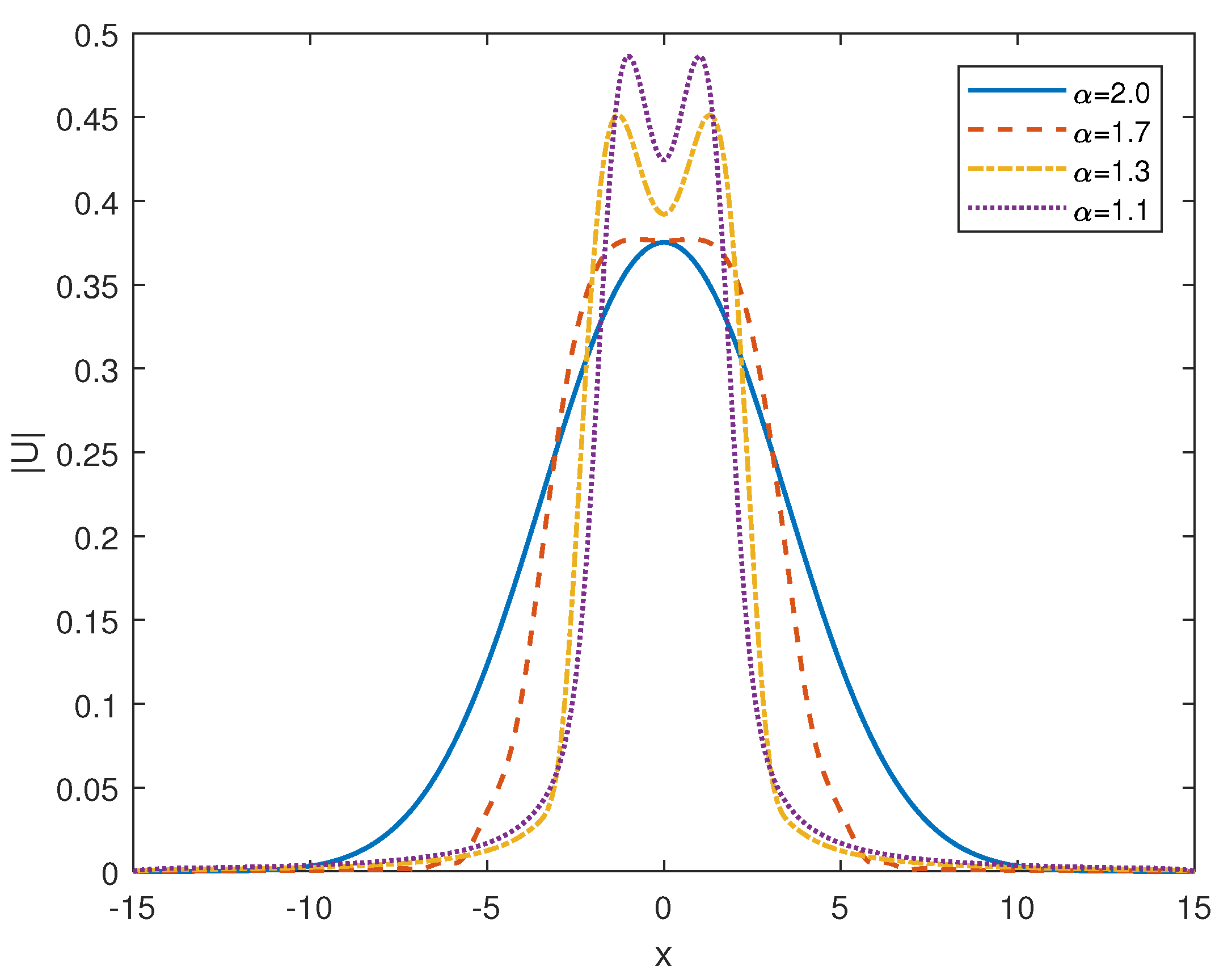 Fractal Fract | Free Full-Text | A Space-Time Finite Element Method For ...