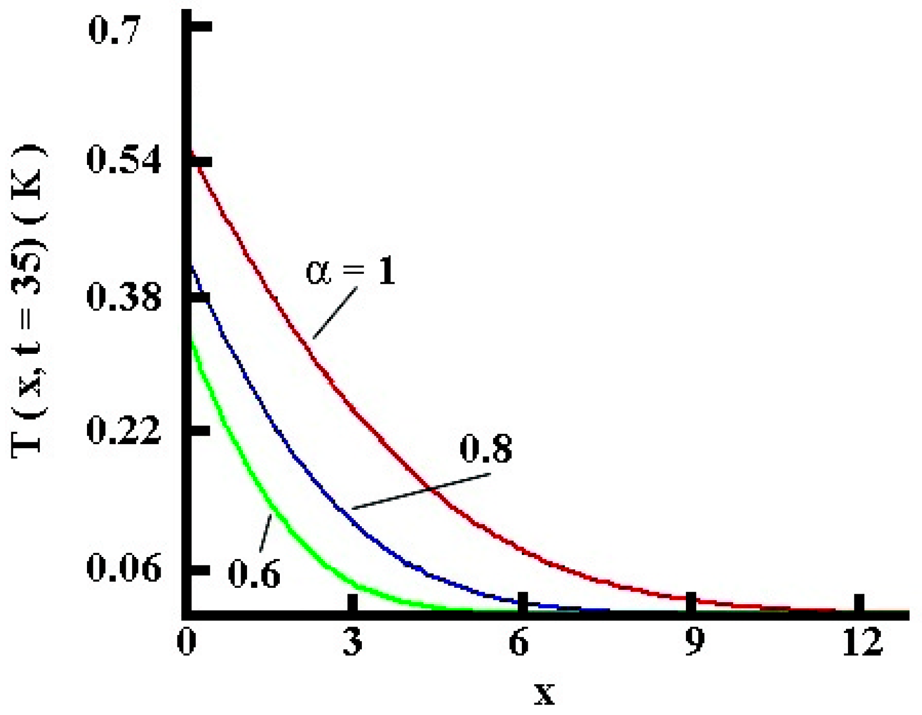 Fractal Fract | Free Full-Text | Transient Heat Conduction In A Semi ...