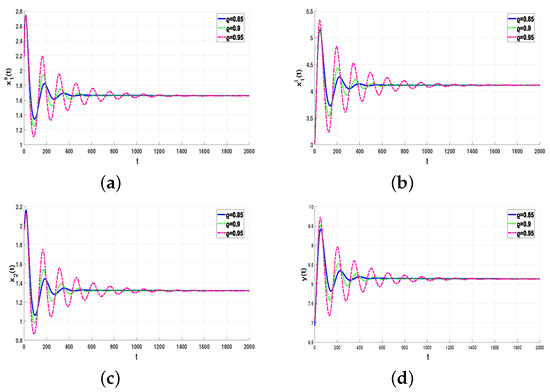 Dynamics of a Delayed Fractional-Order Predator–Prey Model with ...