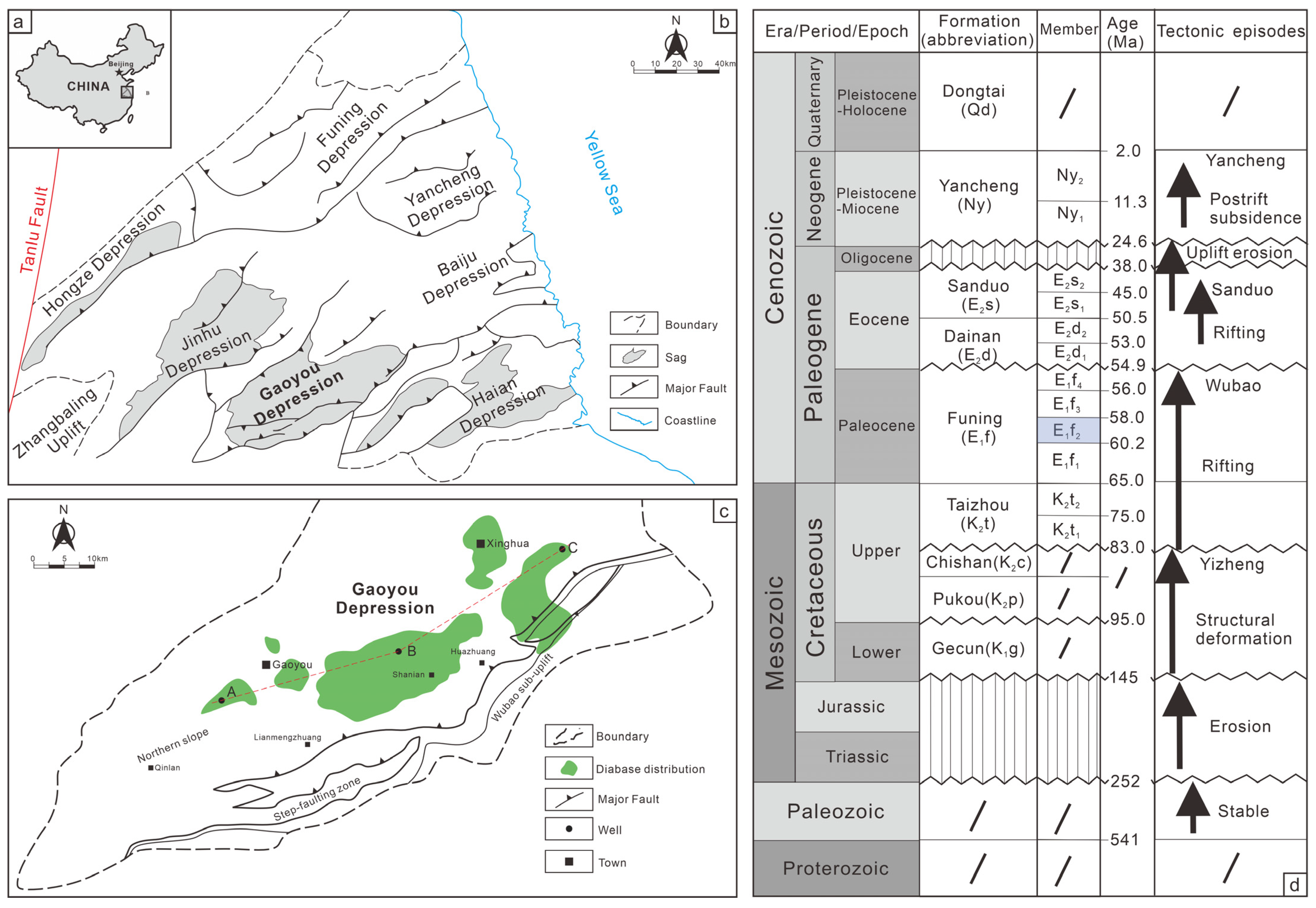 Diabase Intrusion-induced Changes In Shale Pore Structure In Subei 