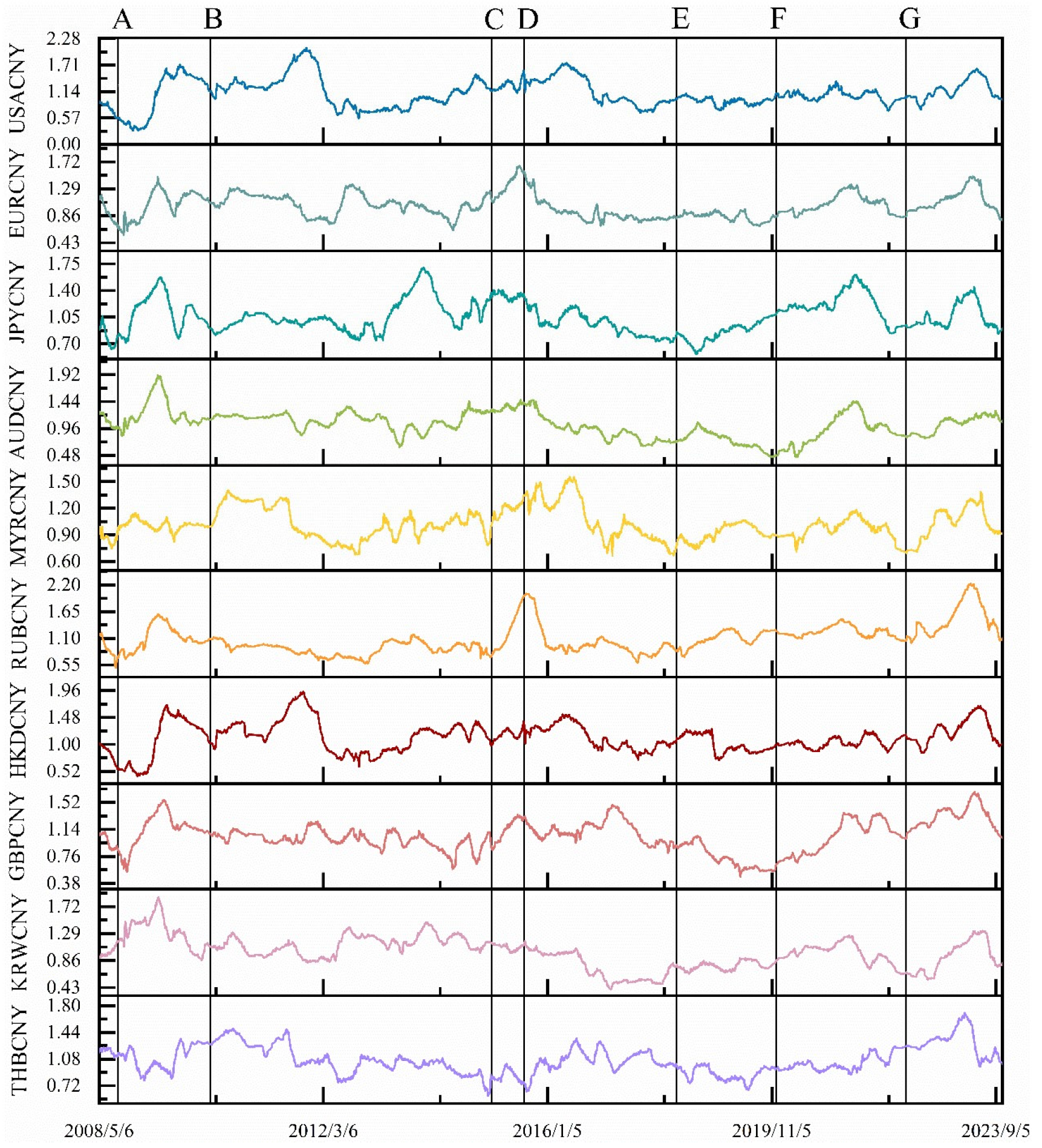 Nonlinear Dynamics of RMB Exchange Rate Volatility: A Multifractal  Perspective Within the G-Expectation Framework