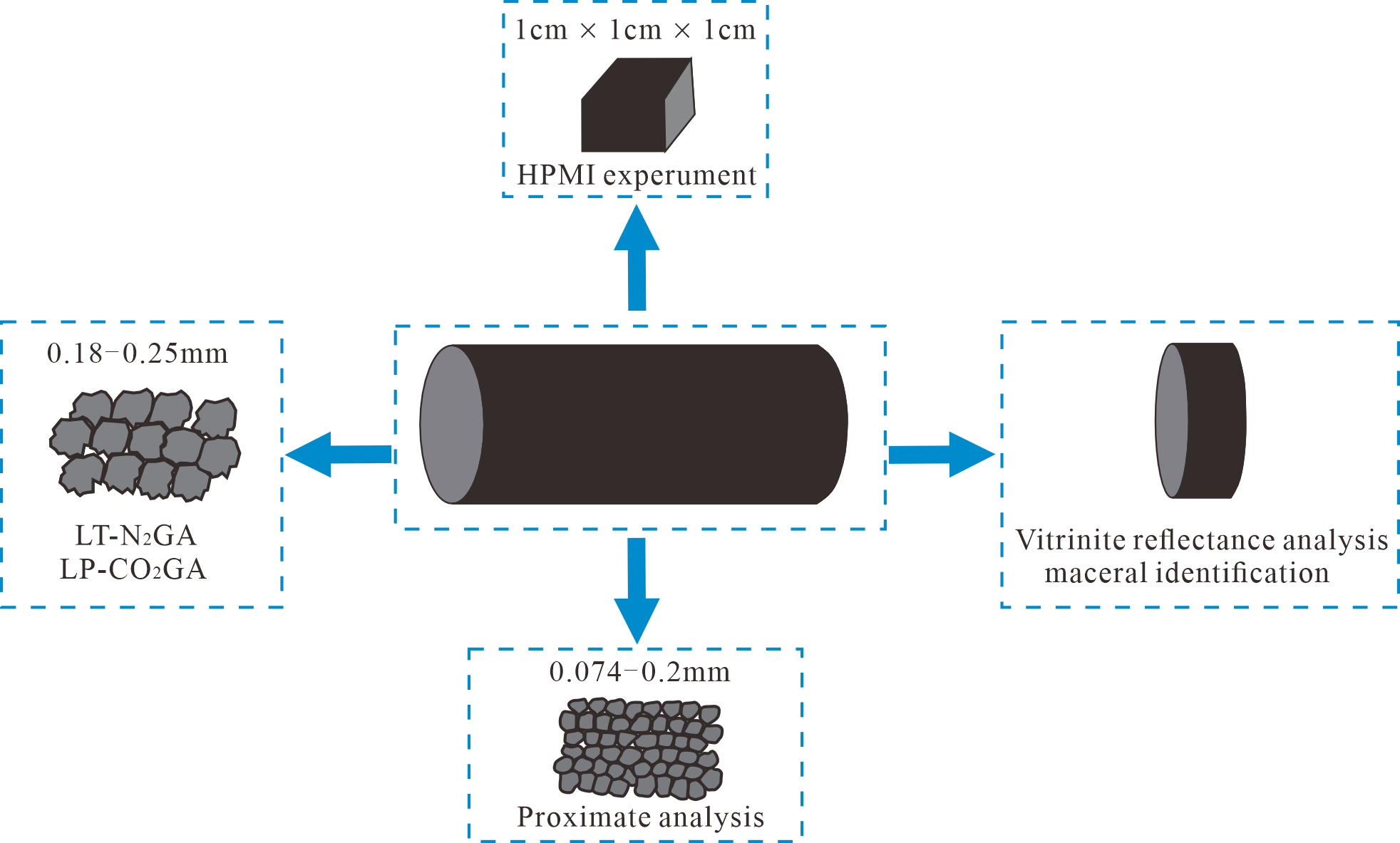 Pore Structure and Heterogeneity in Deep Coal Reservoirs ...