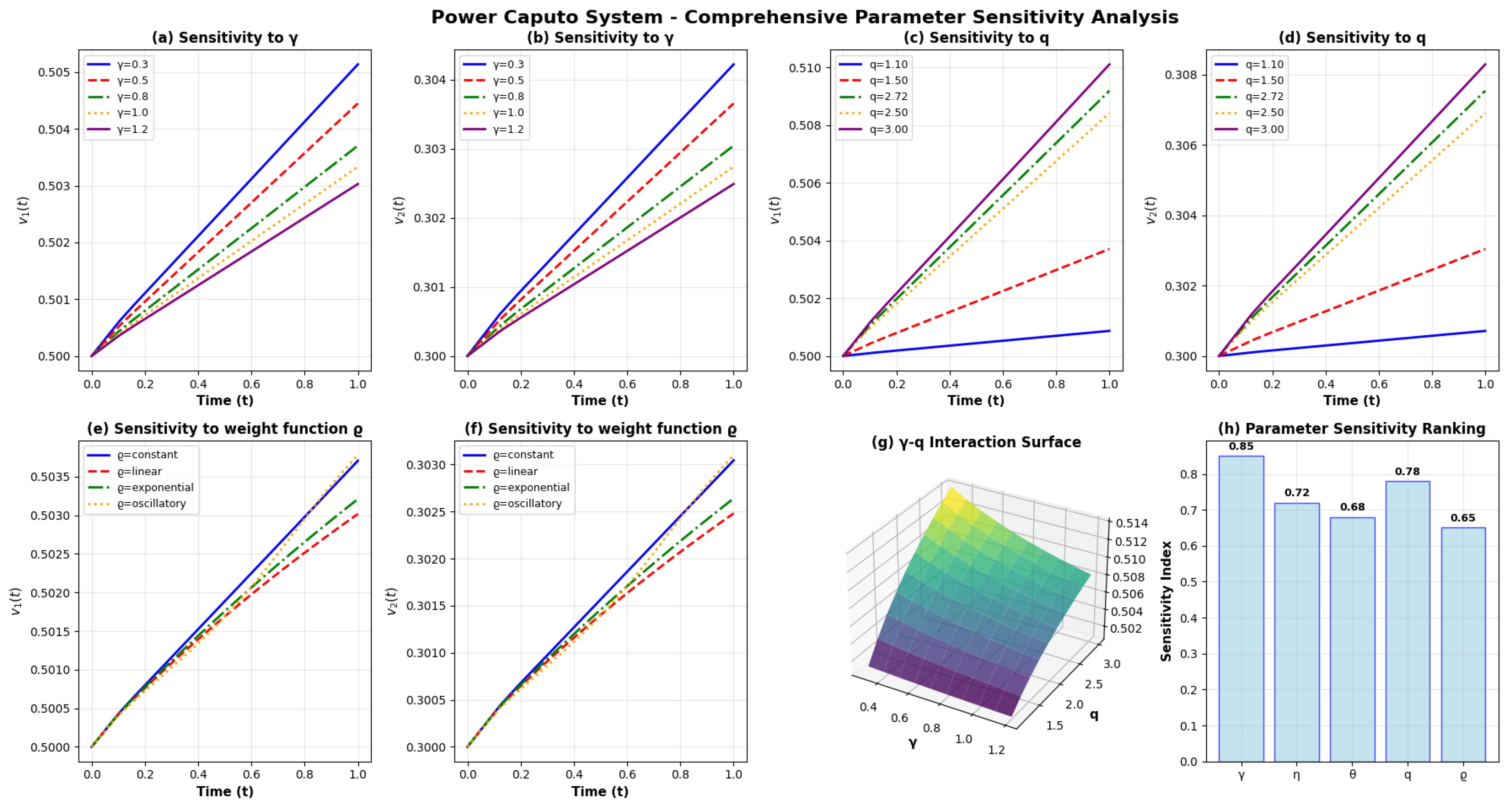 A Unified Framework for Cross-Coupled Delay Systems Under Generalized ...