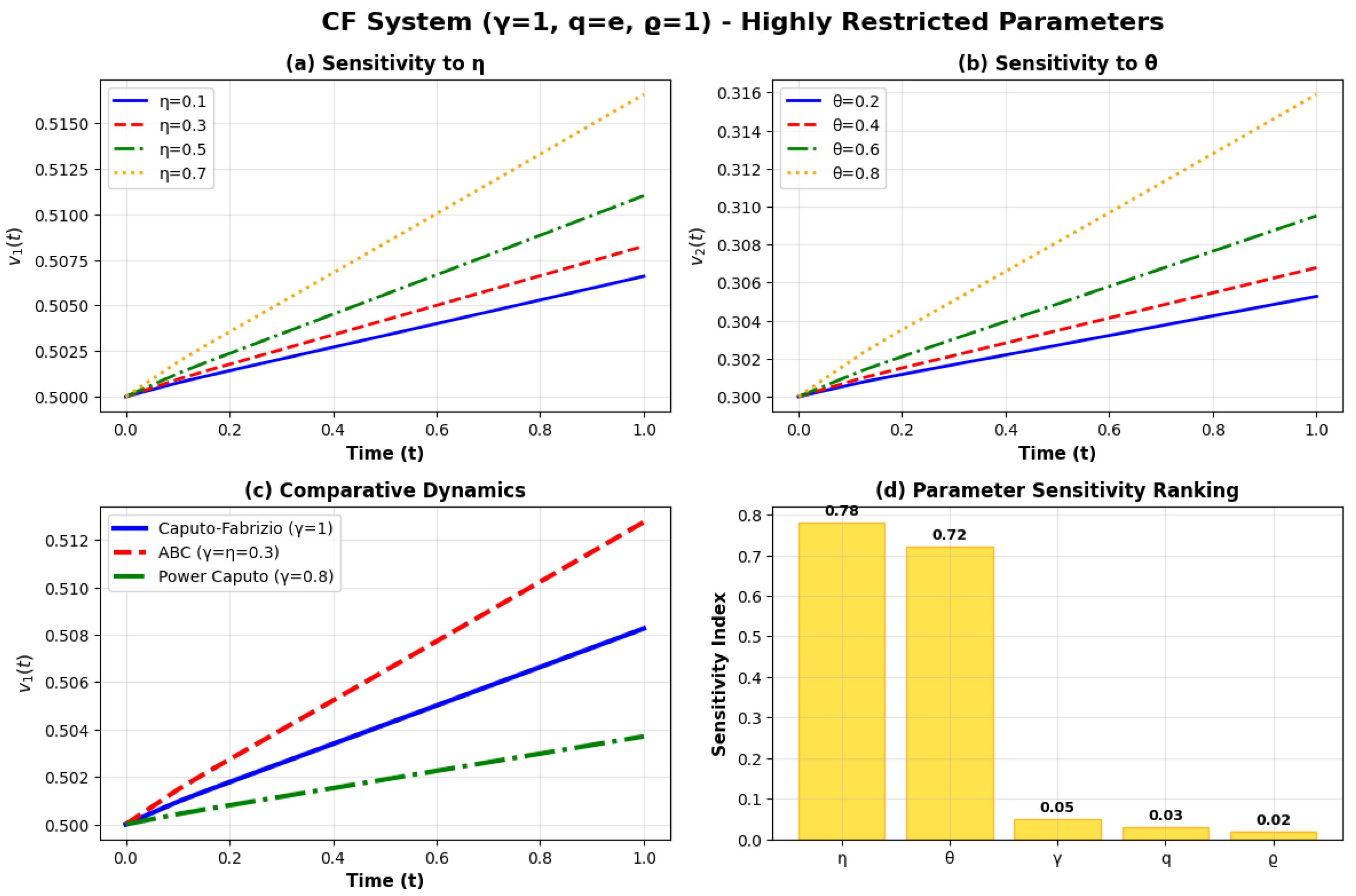 A Unified Framework for Cross-Coupled Delay Systems Under Generalized ...