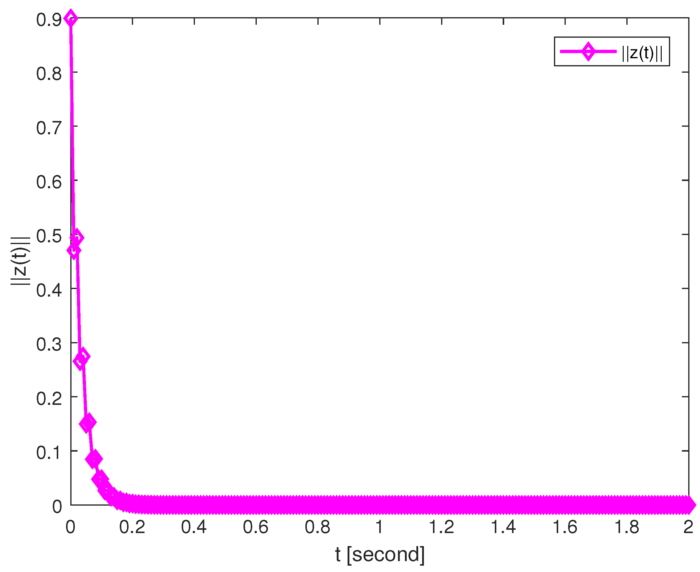 New Fixed-Time Synchronization Criteria for Fractional-Order Fuzzy ...