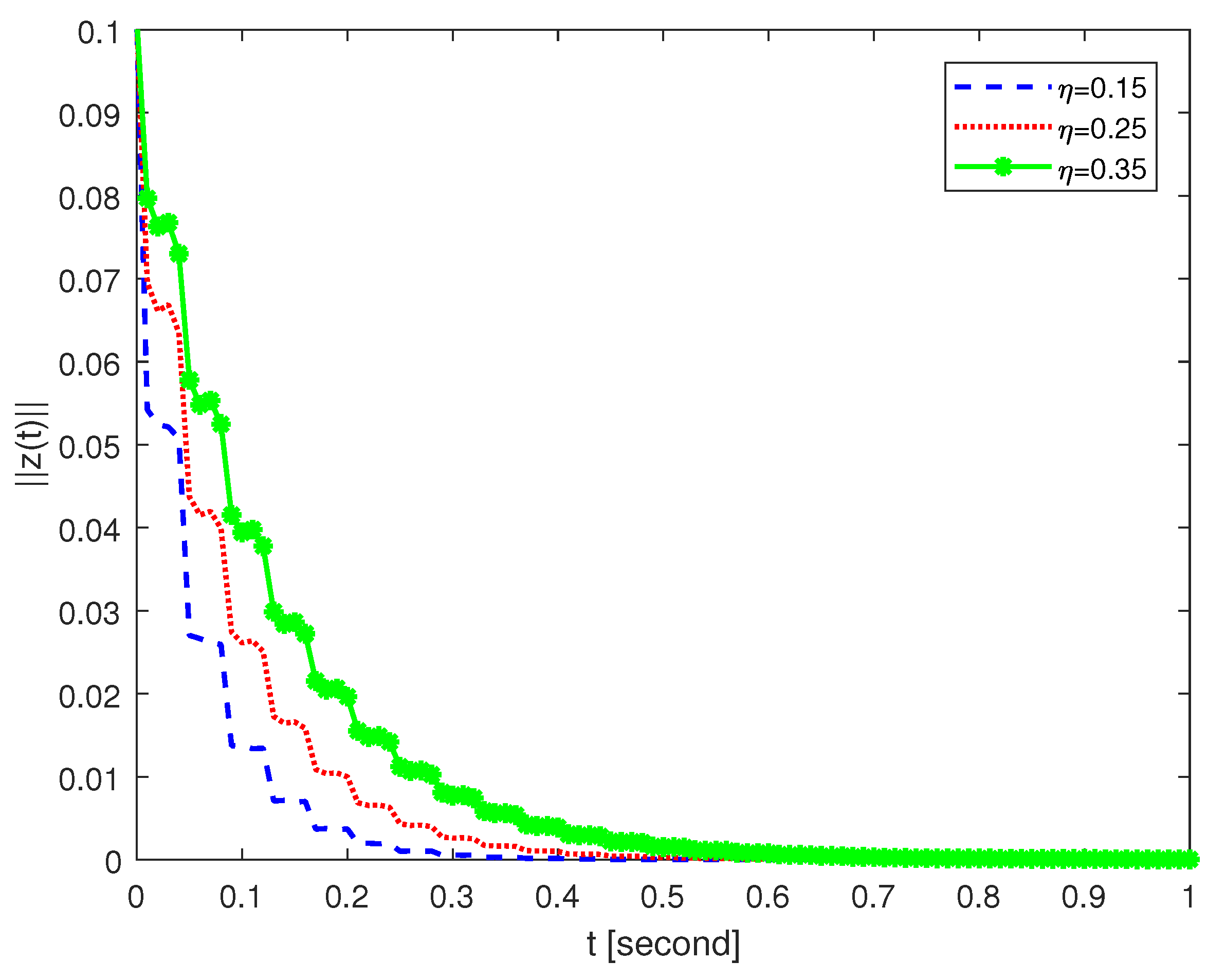 New Fixed-Time Synchronization Criteria for Fractional-Order Fuzzy ...