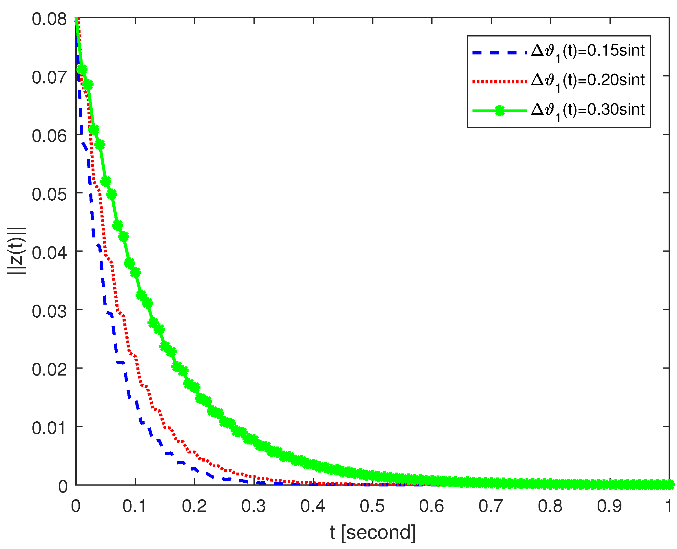 New Fixed-Time Synchronization Criteria for Fractional-Order Fuzzy ...