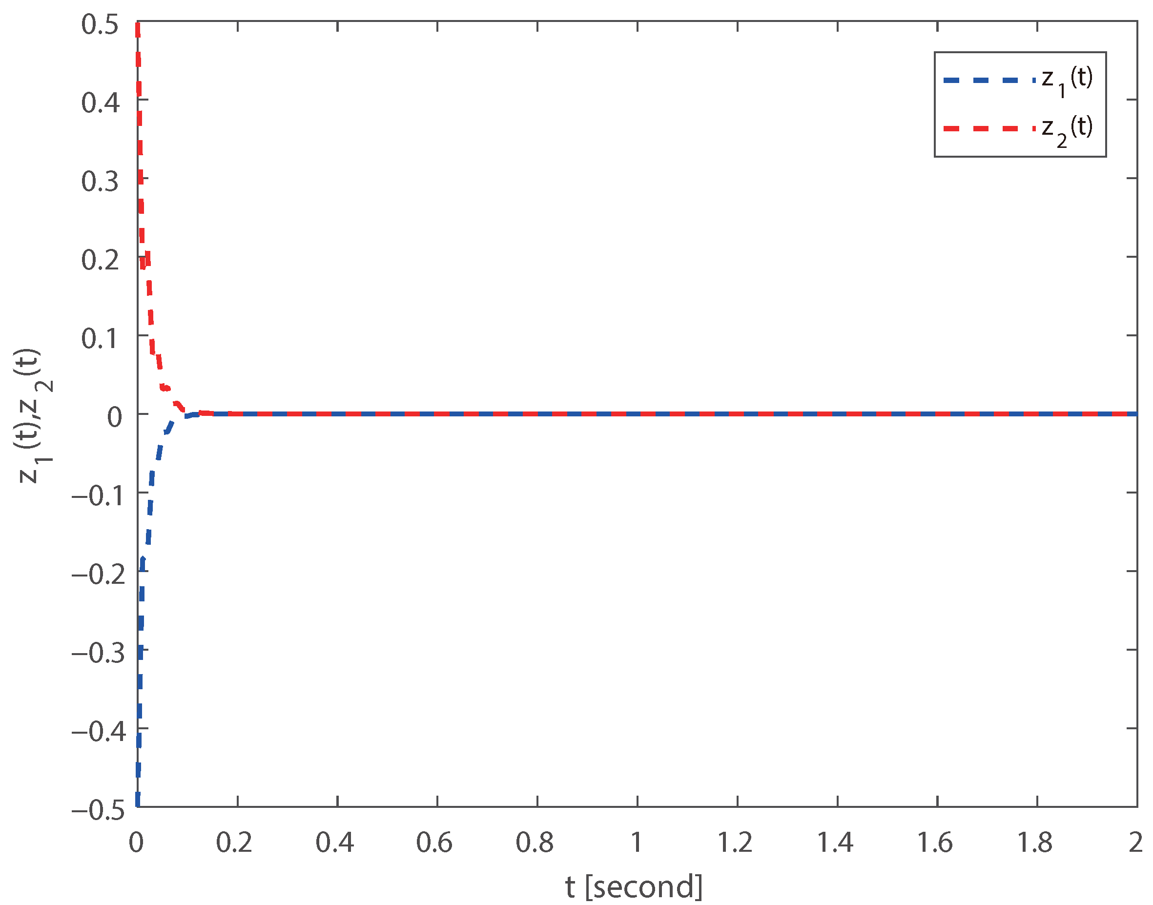 New Fixed-Time Synchronization Criteria for Fractional-Order Fuzzy ...