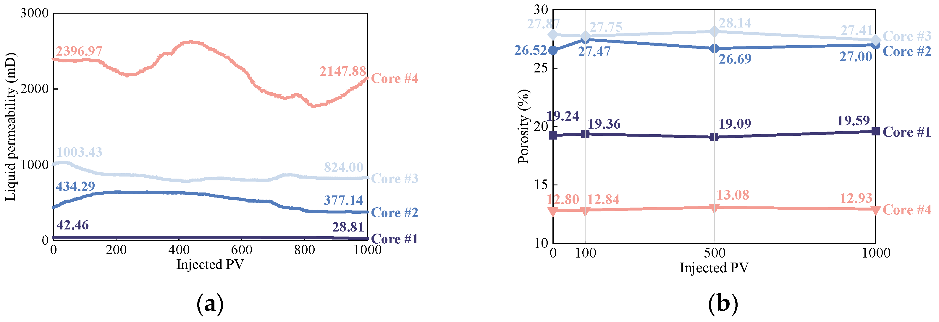 Fractal Characteristics of Pore Structure Evolution in Unconsolidated ...