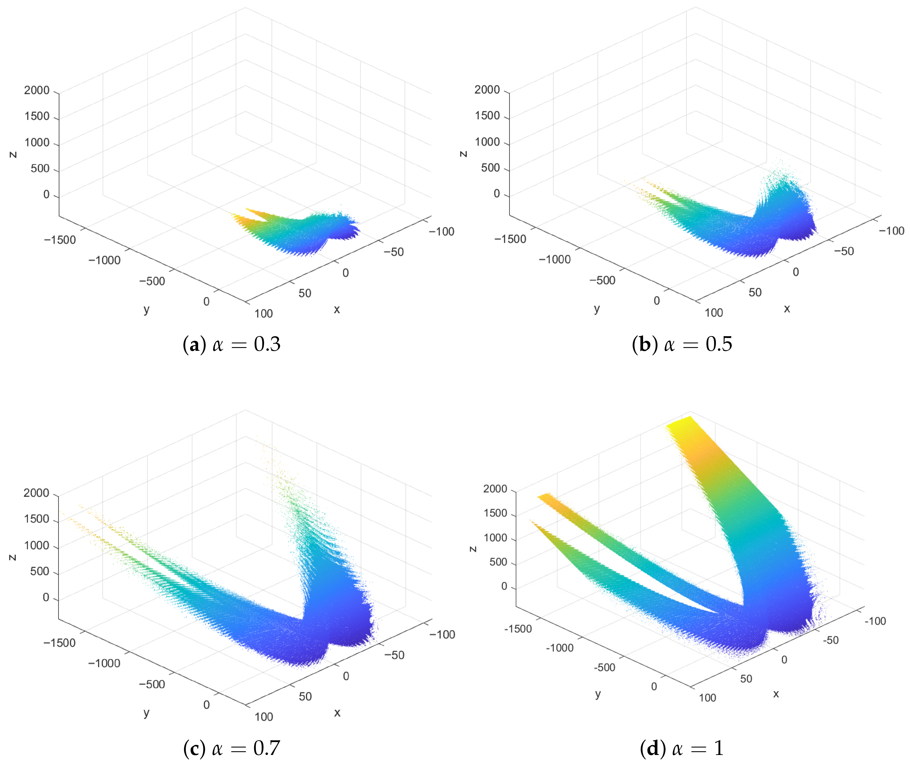 Control and Synchronization of Julia Sets of the Discrete Three ...