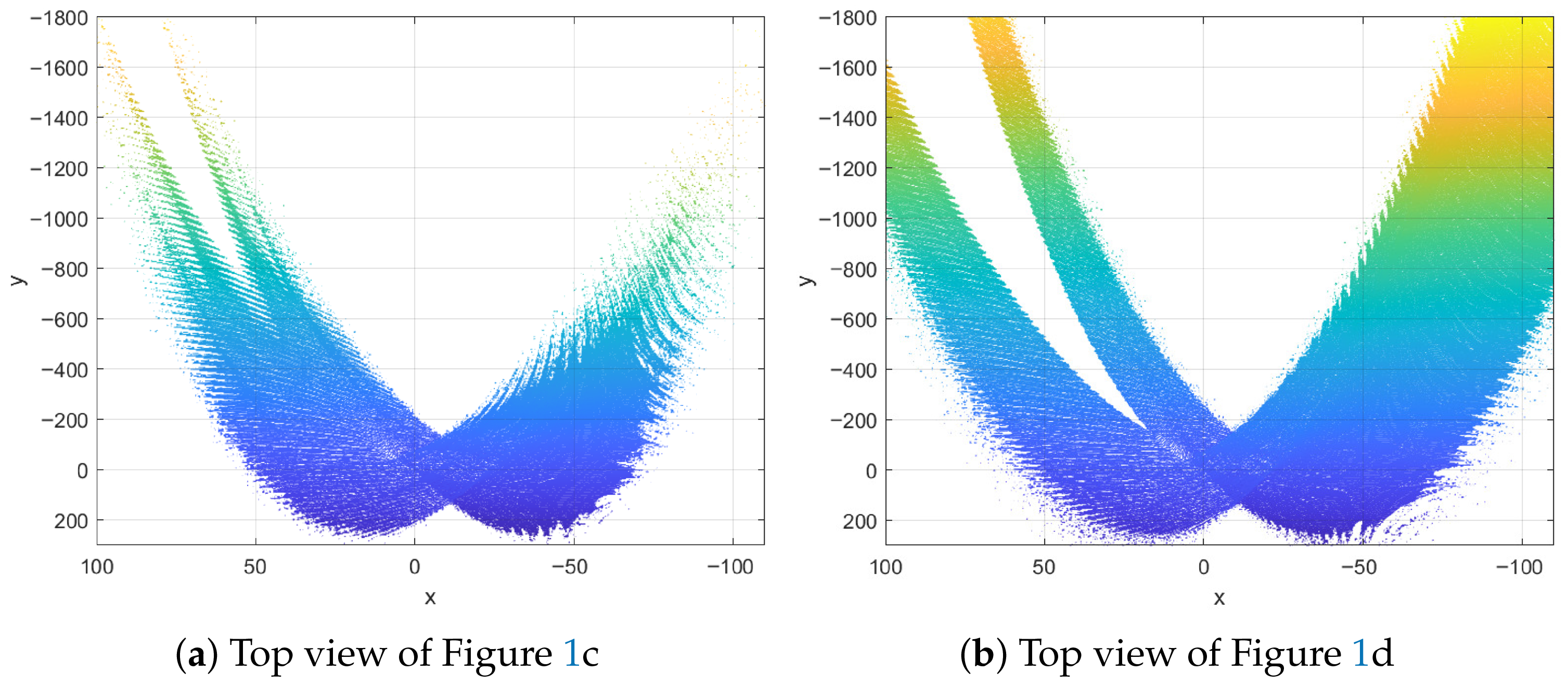 Control and Synchronization of Julia Sets of the Discrete Three ...