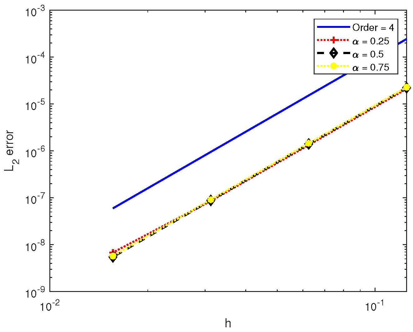 A Fourth-Order Difference Scheme for Solving the Generalized Nonlinear ...