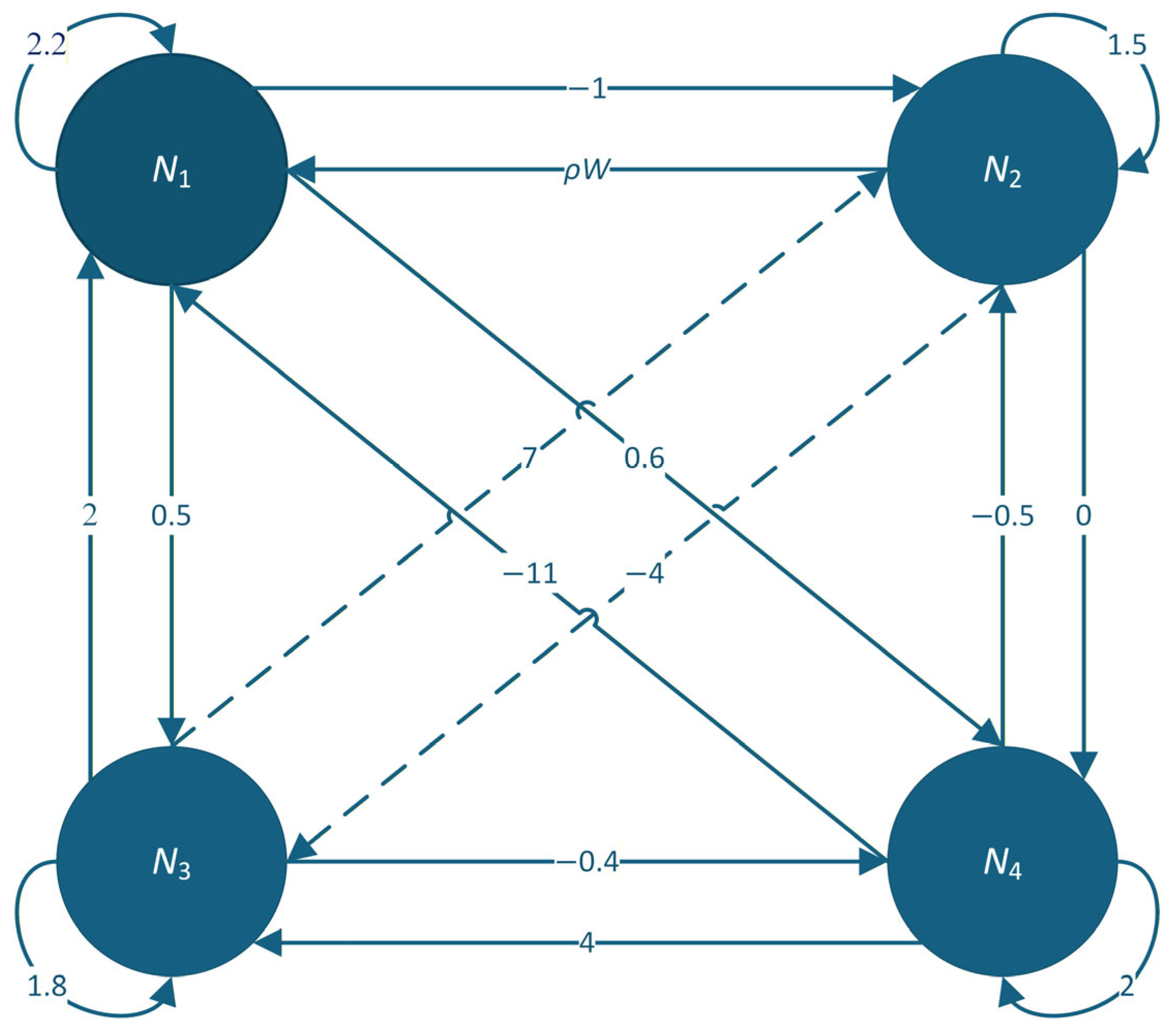 A 5D Fractional-Order Memristive Neural Network for Satellite Image ...