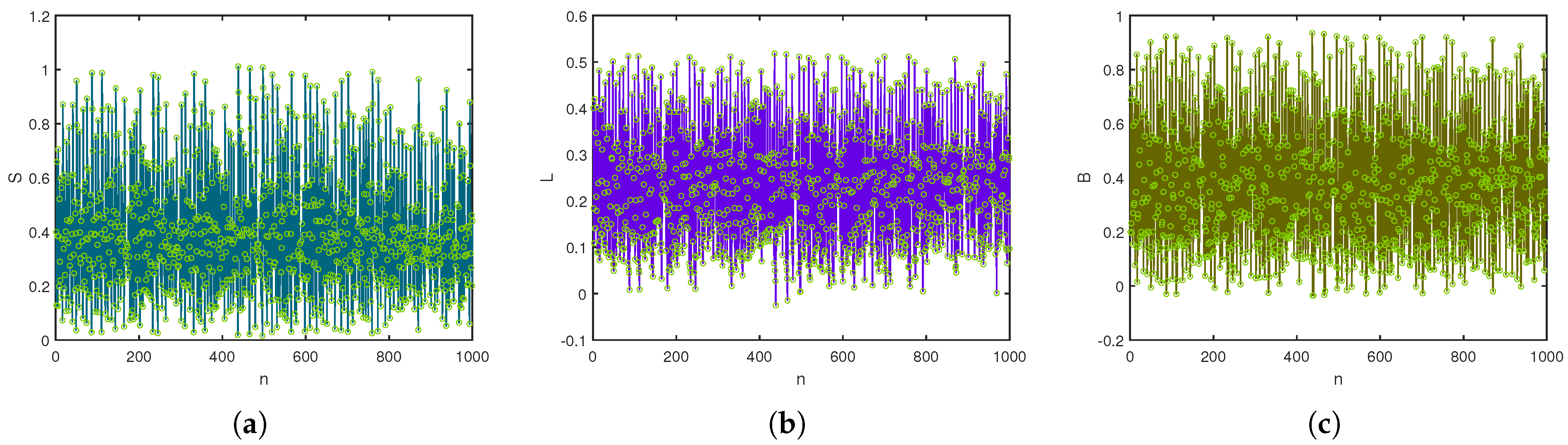 Chaos and Complexity in a Fractional Discrete Memristor Based on a ...
