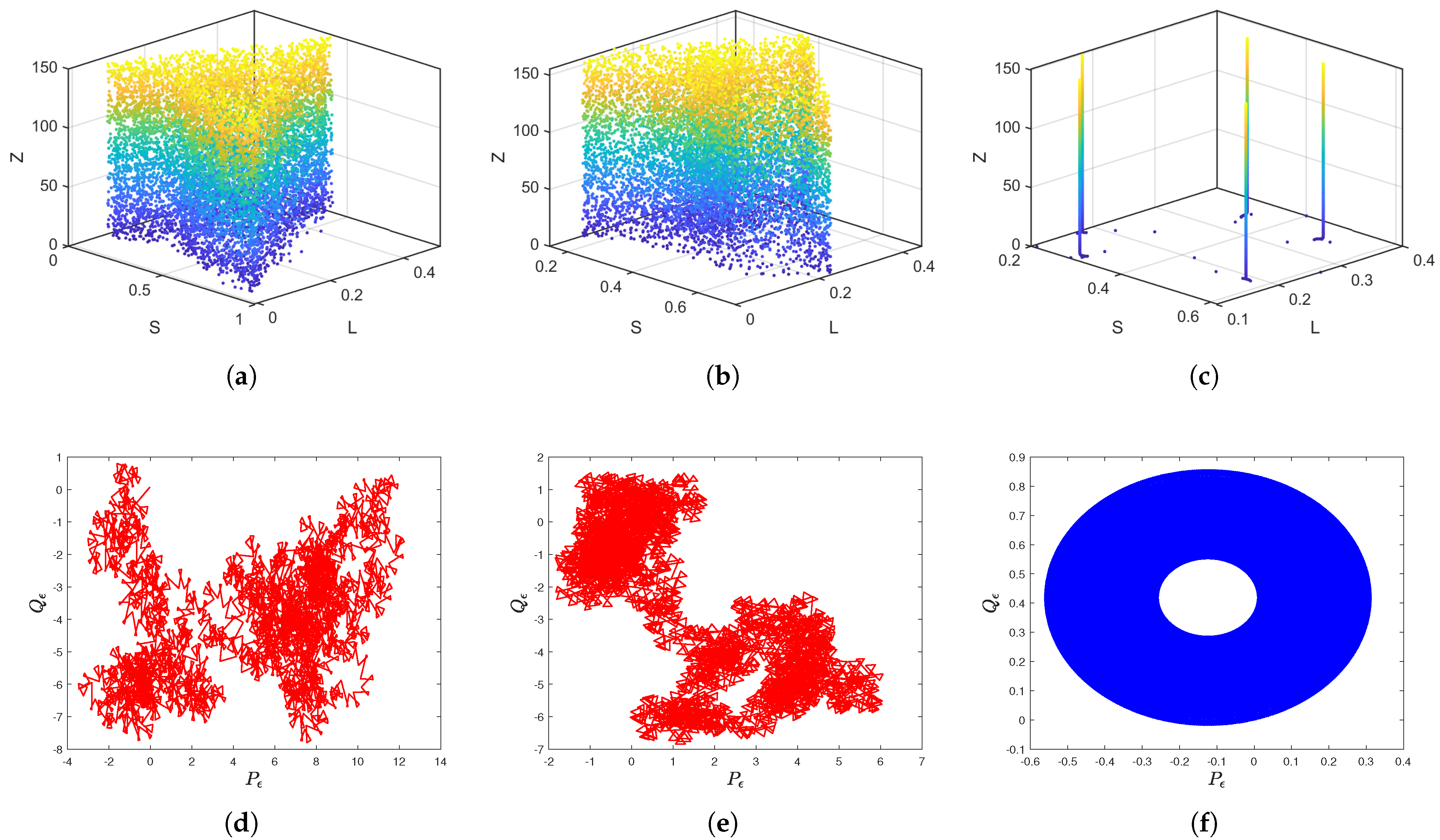 Chaos and Complexity in a Fractional Discrete Memristor Based on a ...