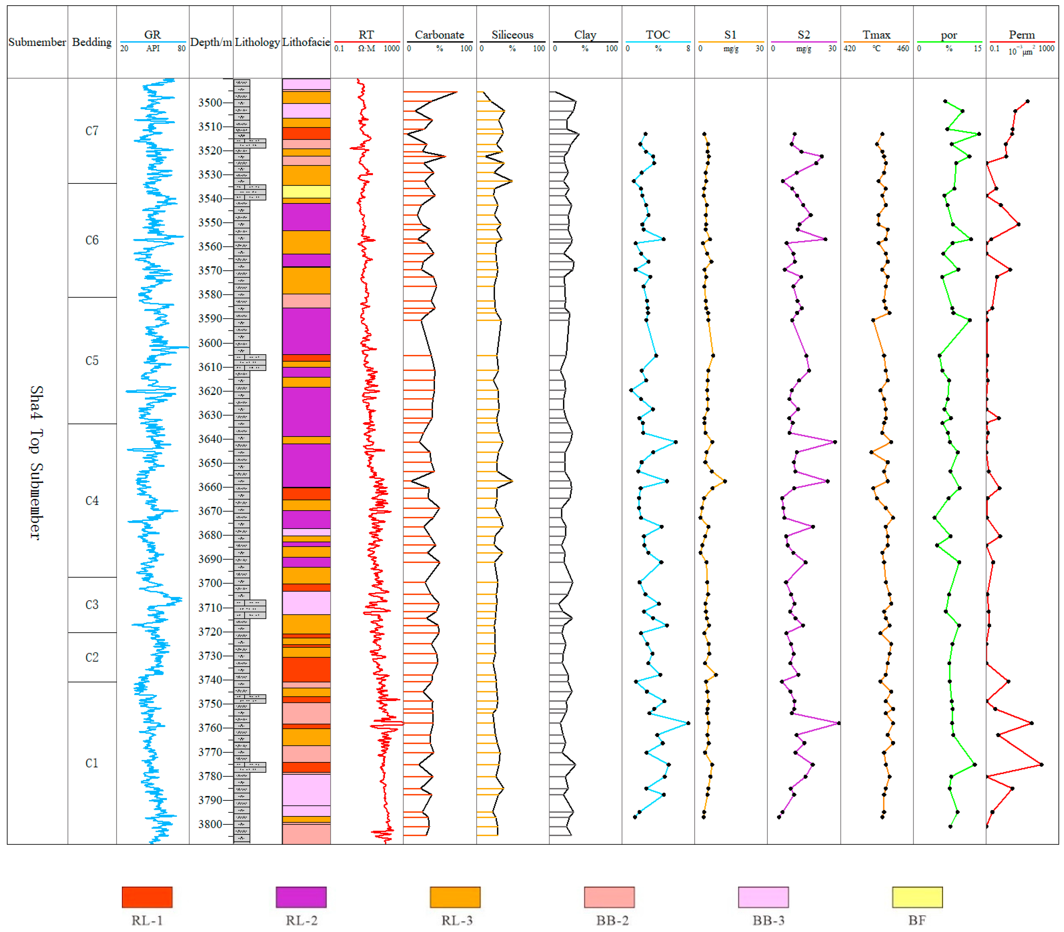 Pore Structure and Fractal Characteristics of Low-Maturity Shales in ...