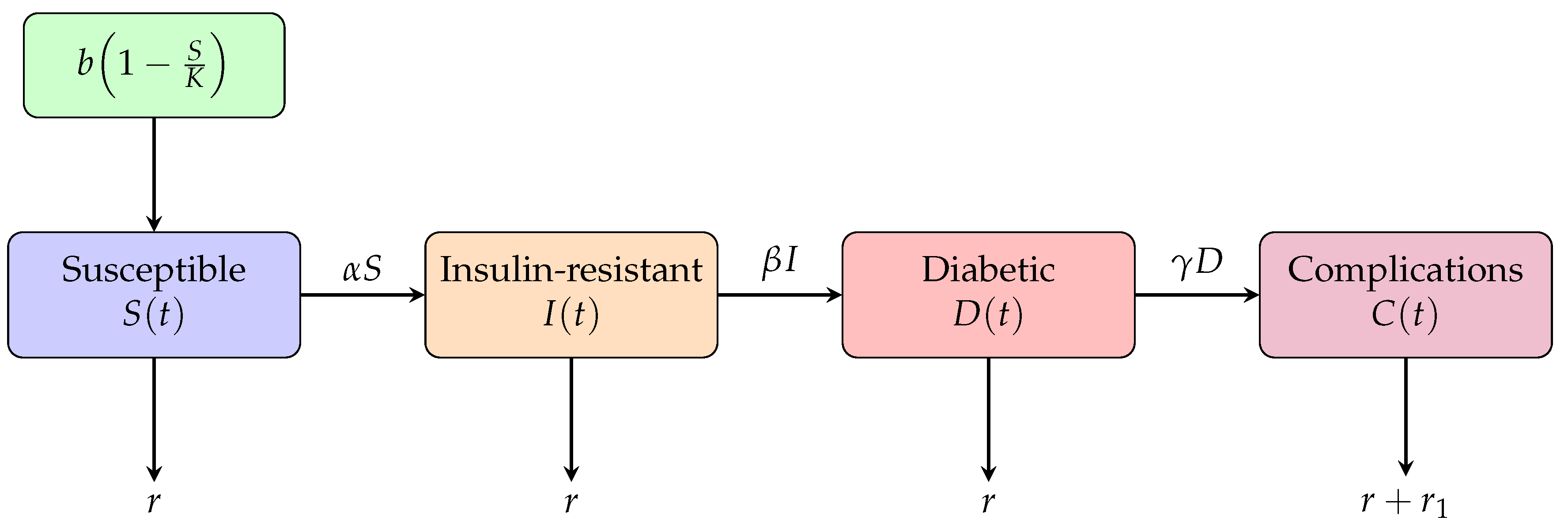 Mathematical and Numerical Analysis of a Fractional Diabetes Model with ...